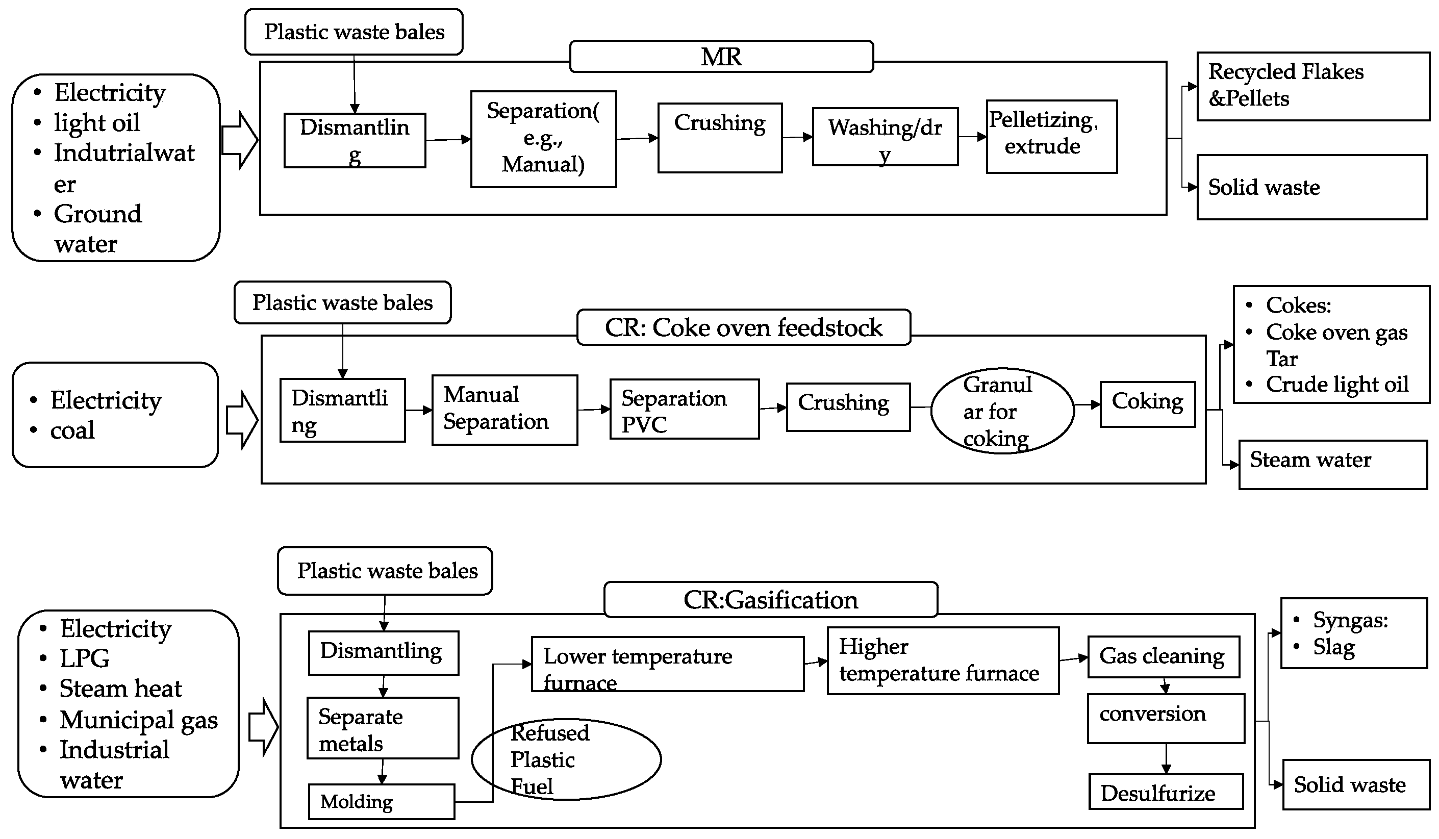 Energies 16 02199 g003