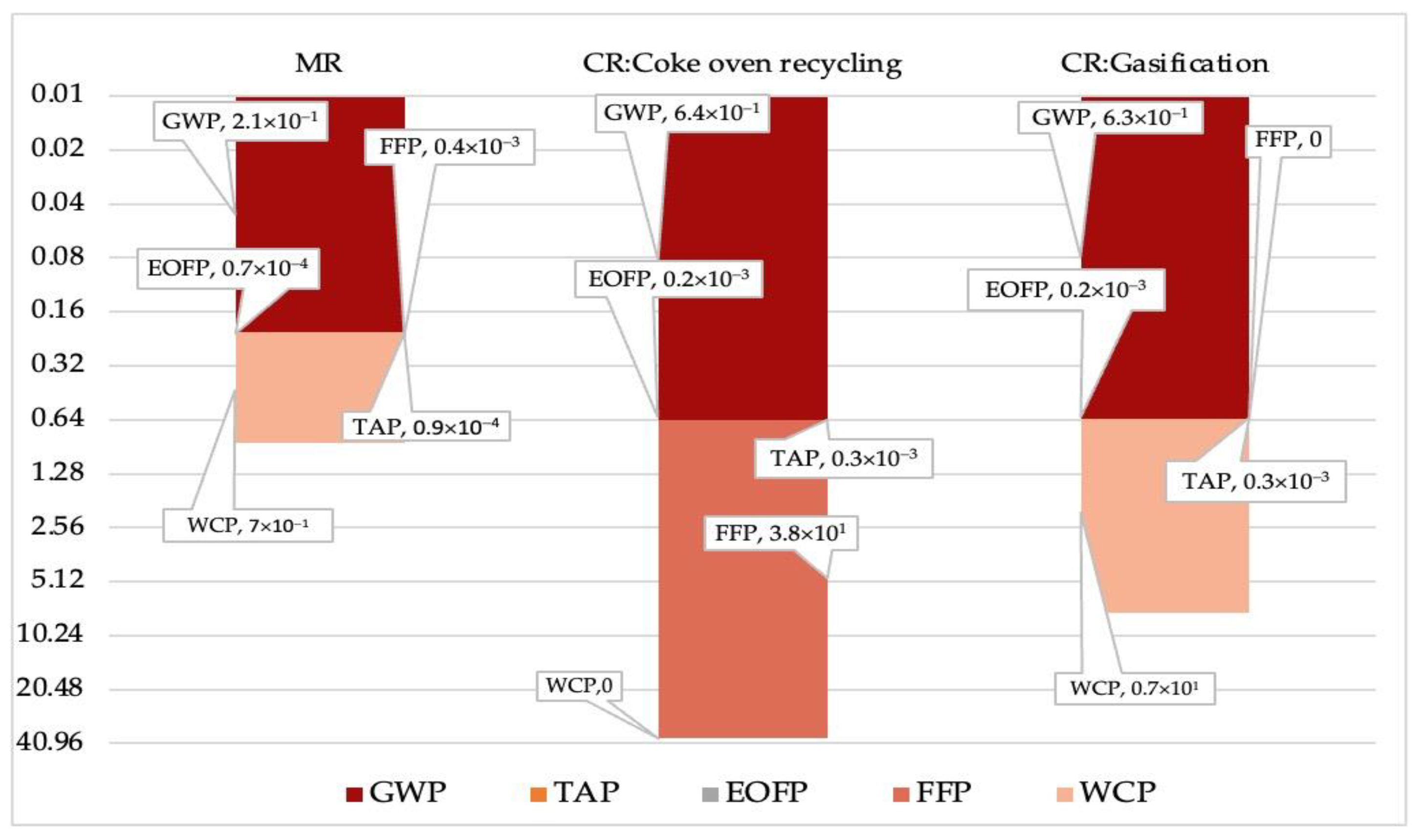Energies 16 02199 g004