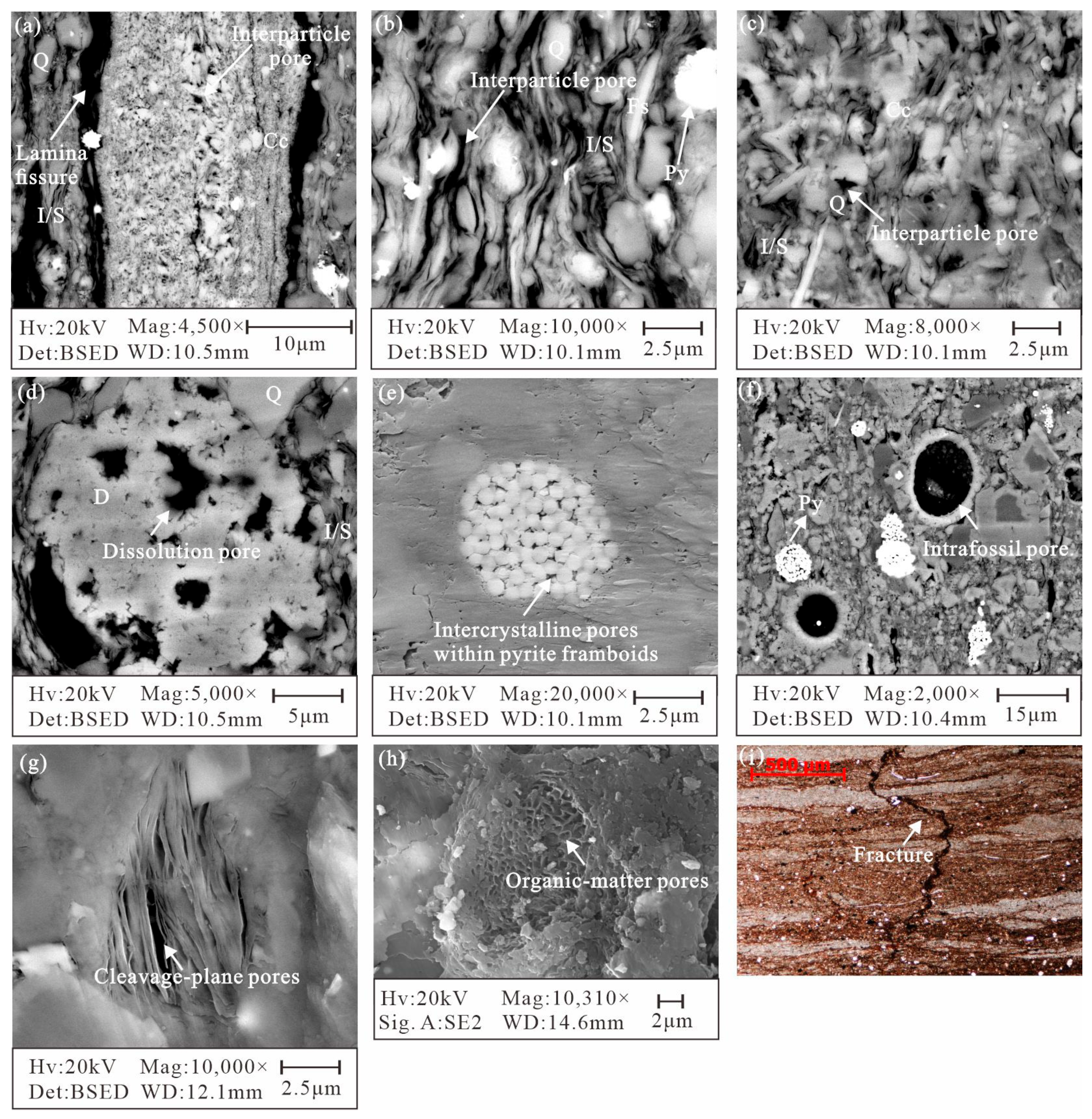 Energies 16 02200 g007