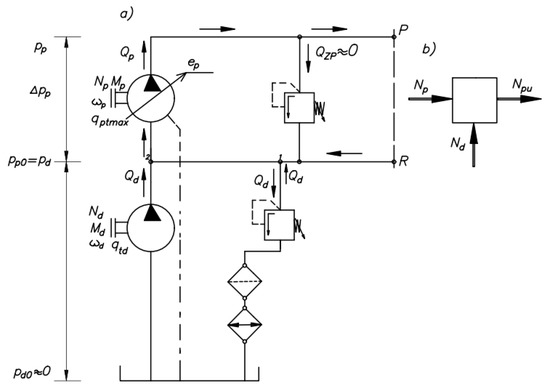 Comparative Analysis of the Overall Efficiency of a