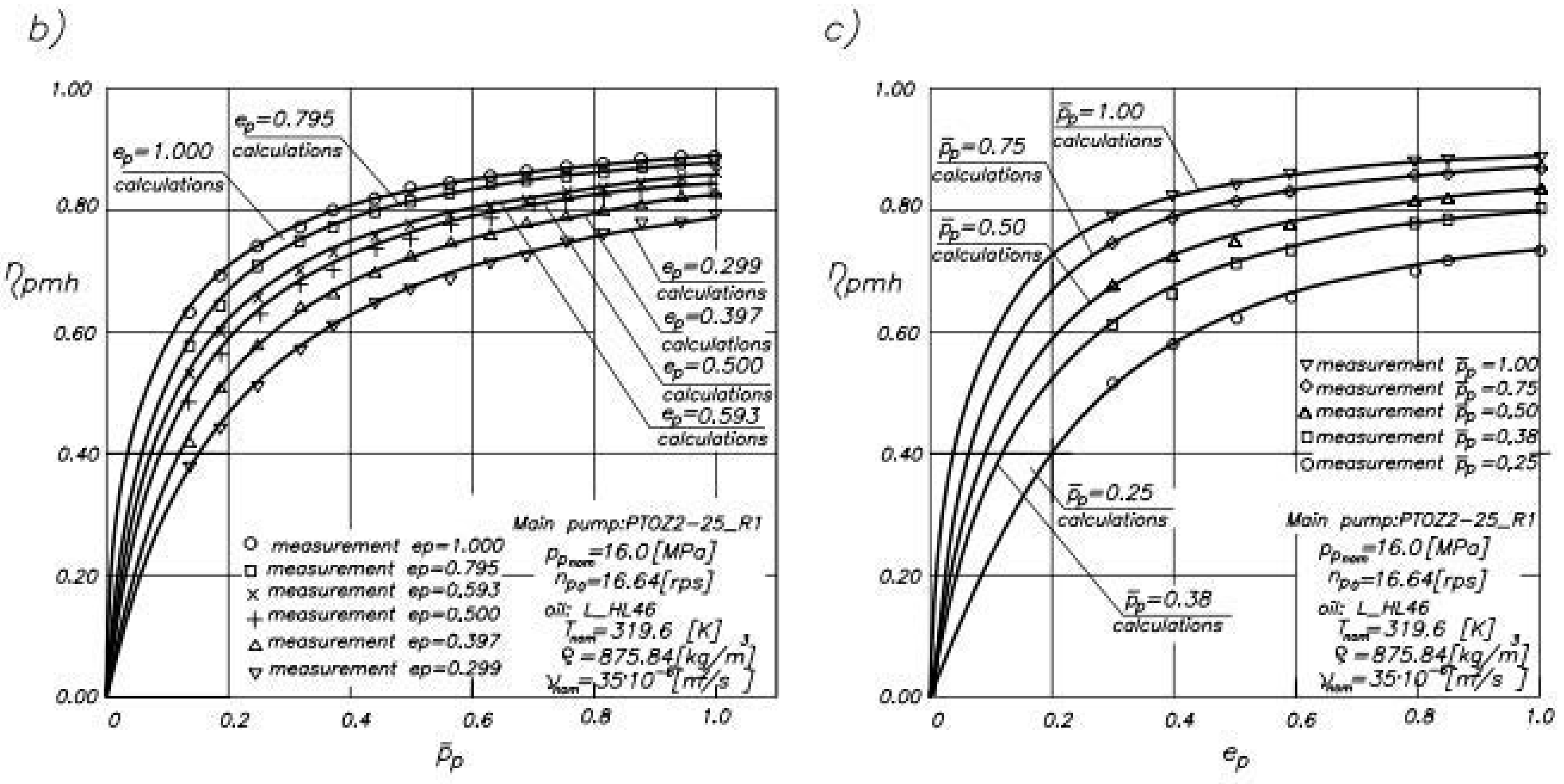 Energies 16 02201 g003b 550