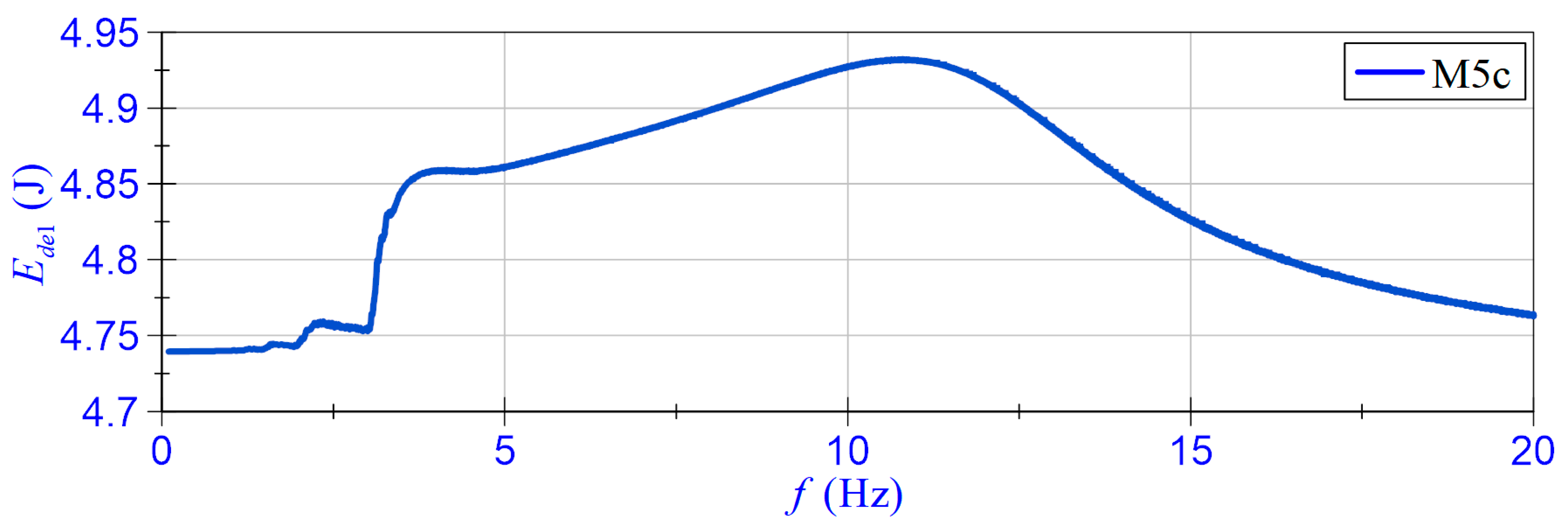 Energies 16 02202 g007