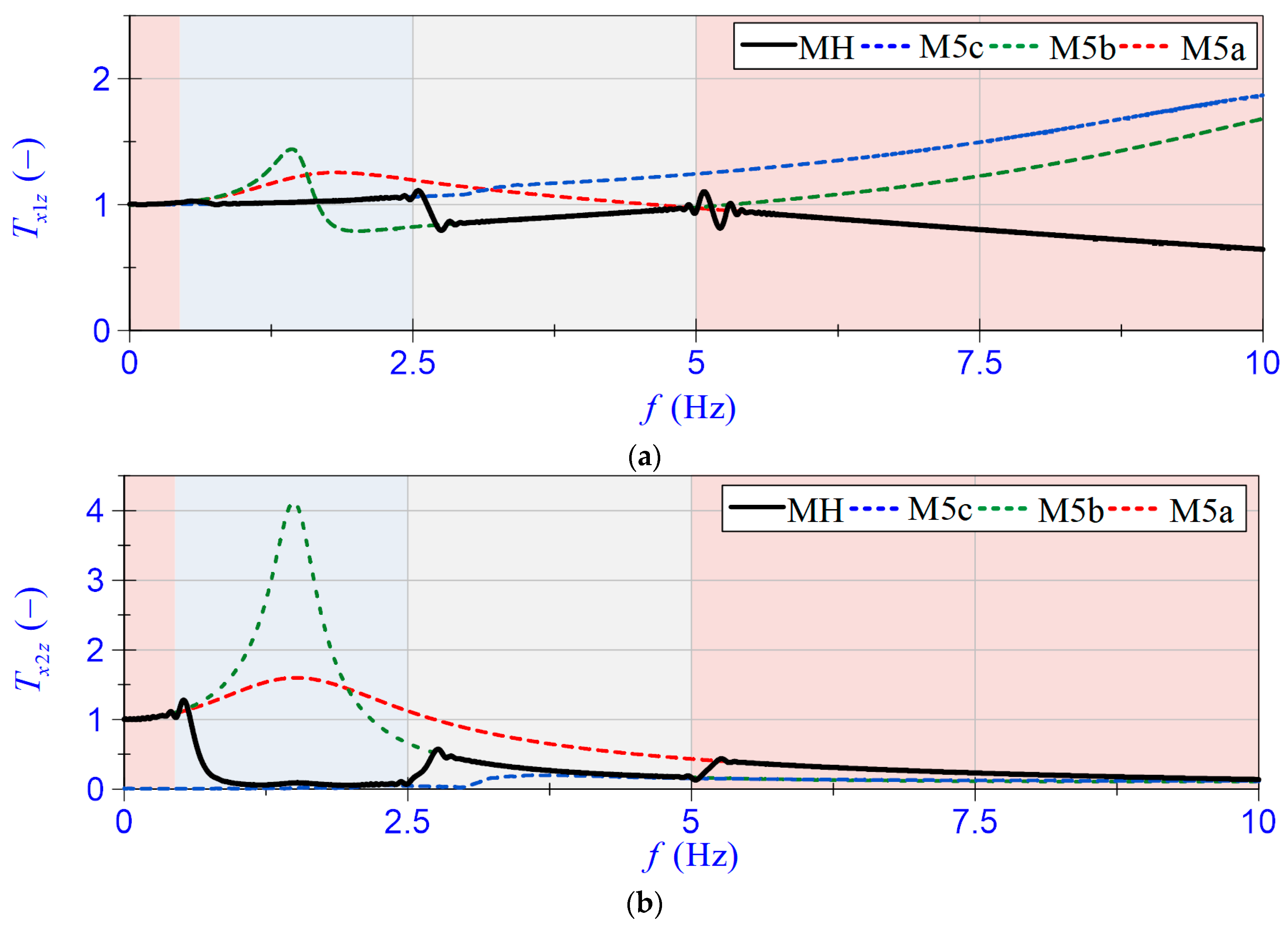 Energies 16 02202 g009