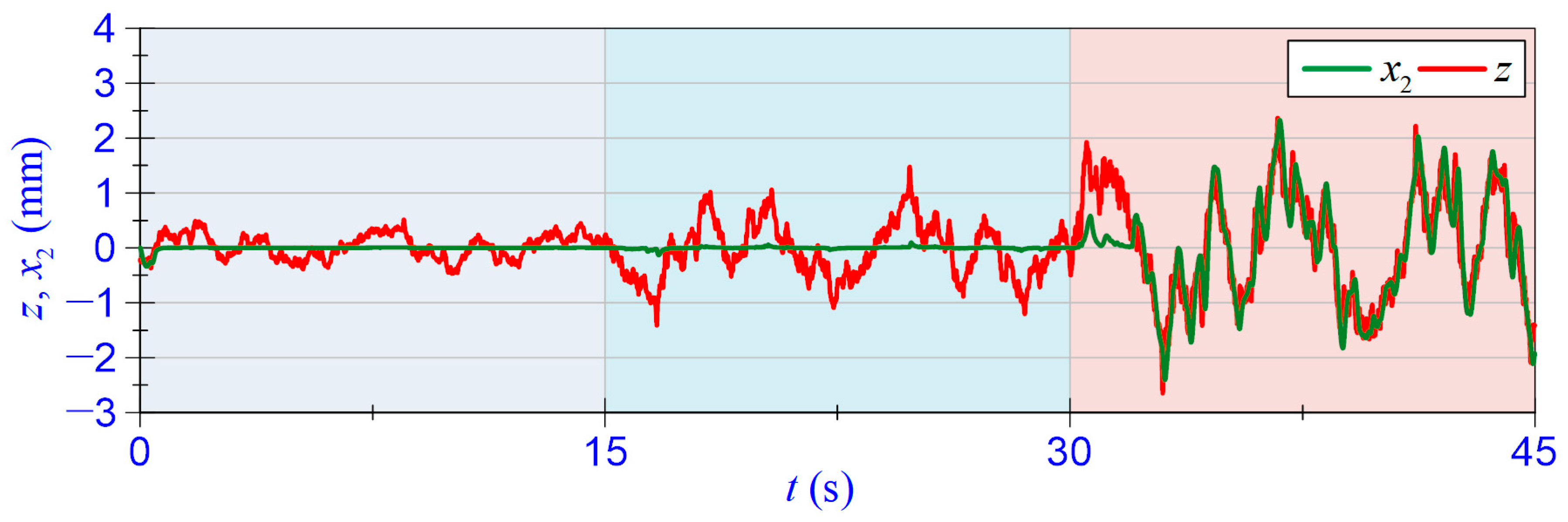 Energies 16 02202 g010