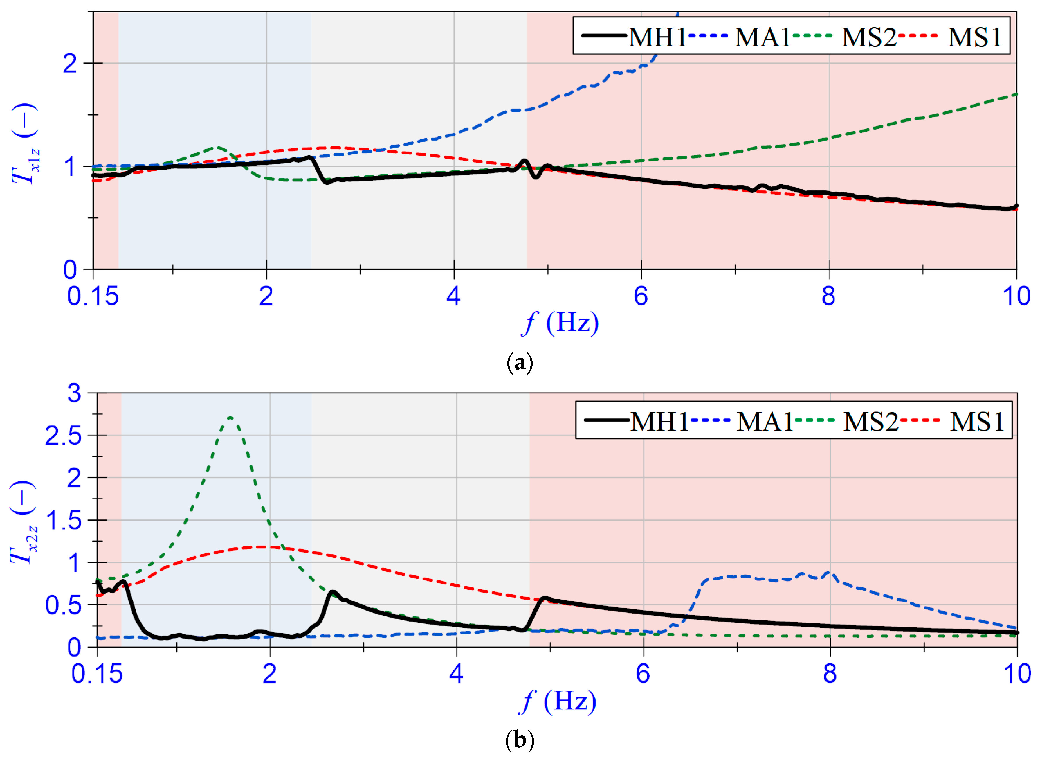 Energies 16 02202 g013