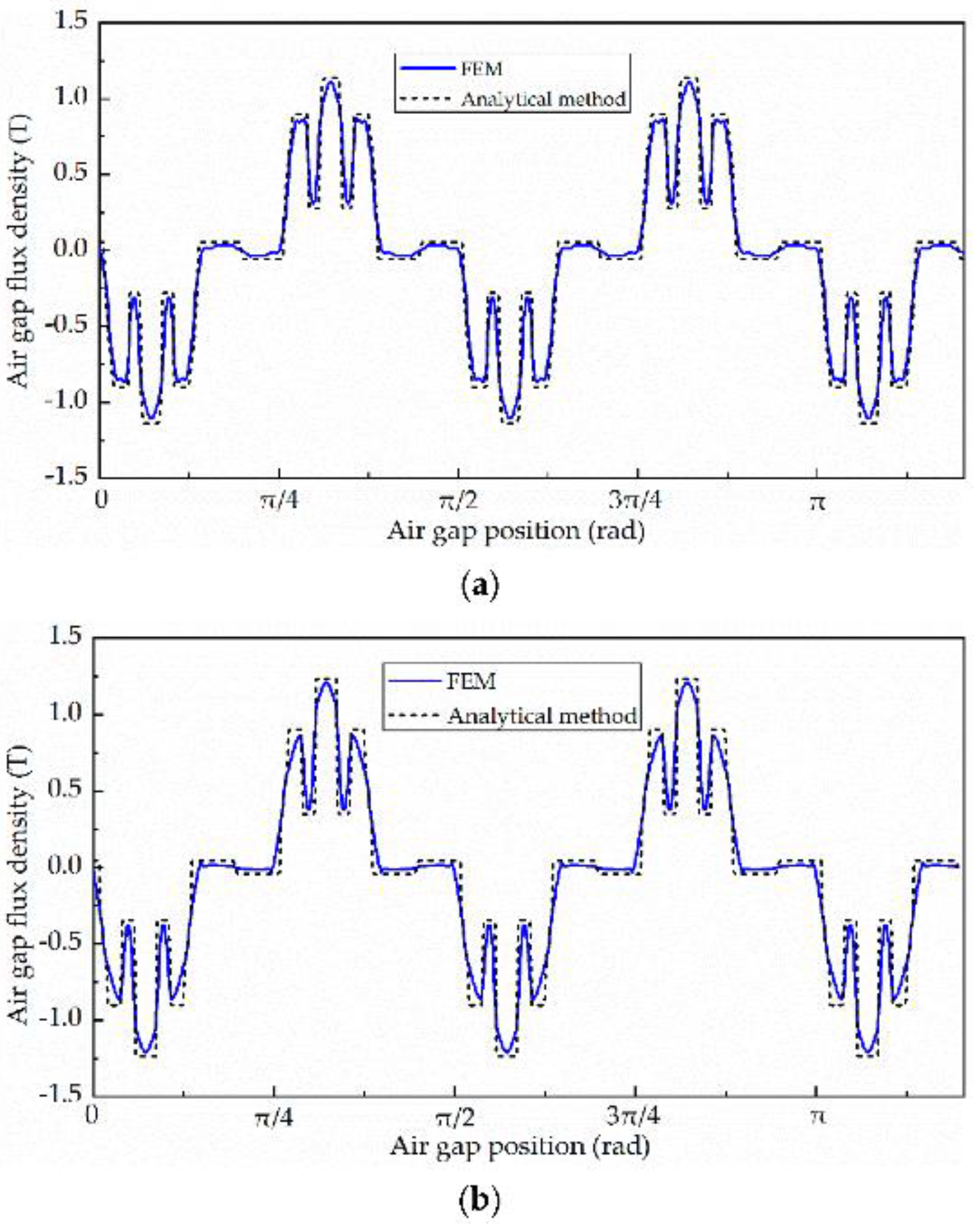 Energies 16 02203 g001