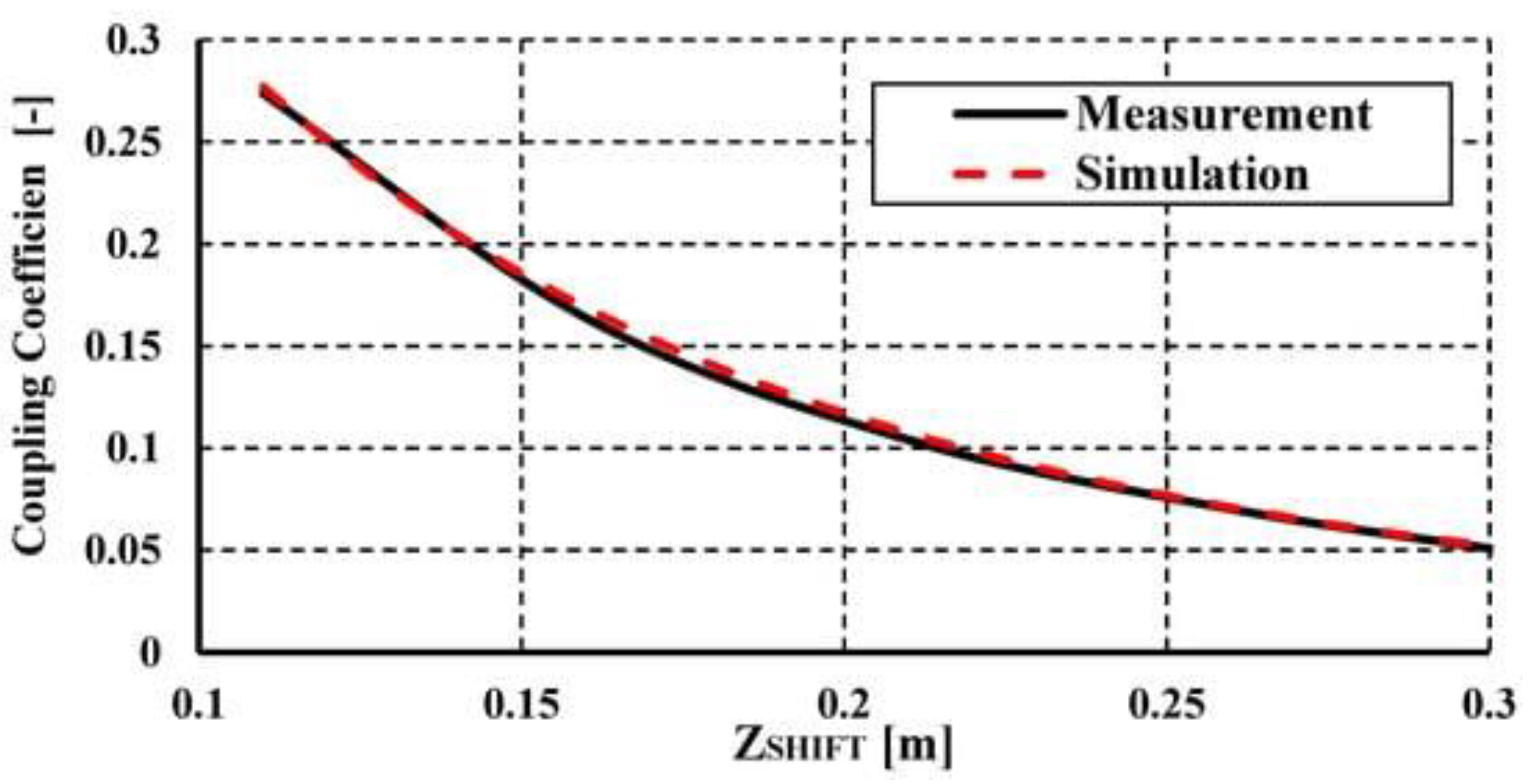 Energies 16 02203 g003
