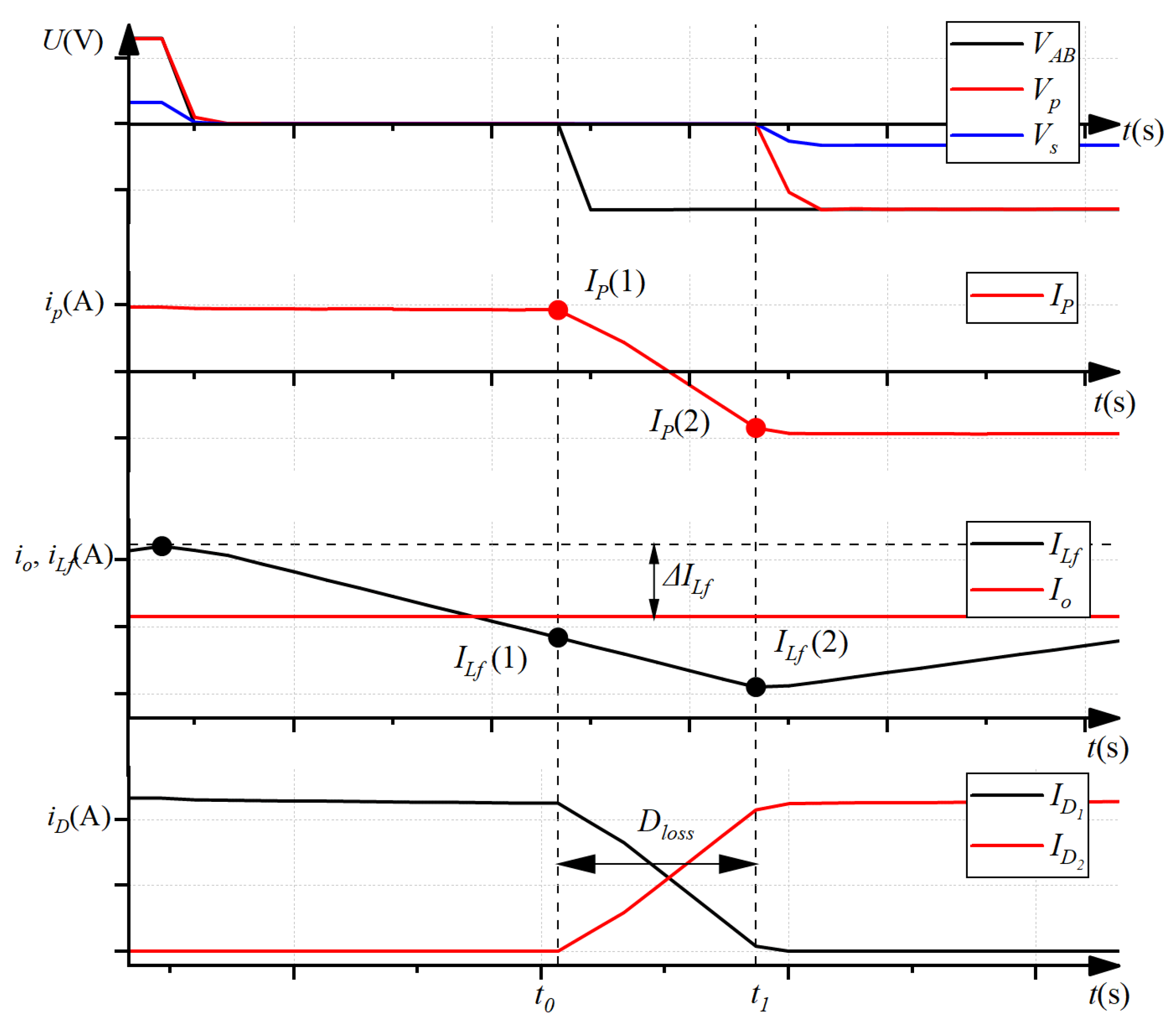 Energies 16 02204 g003