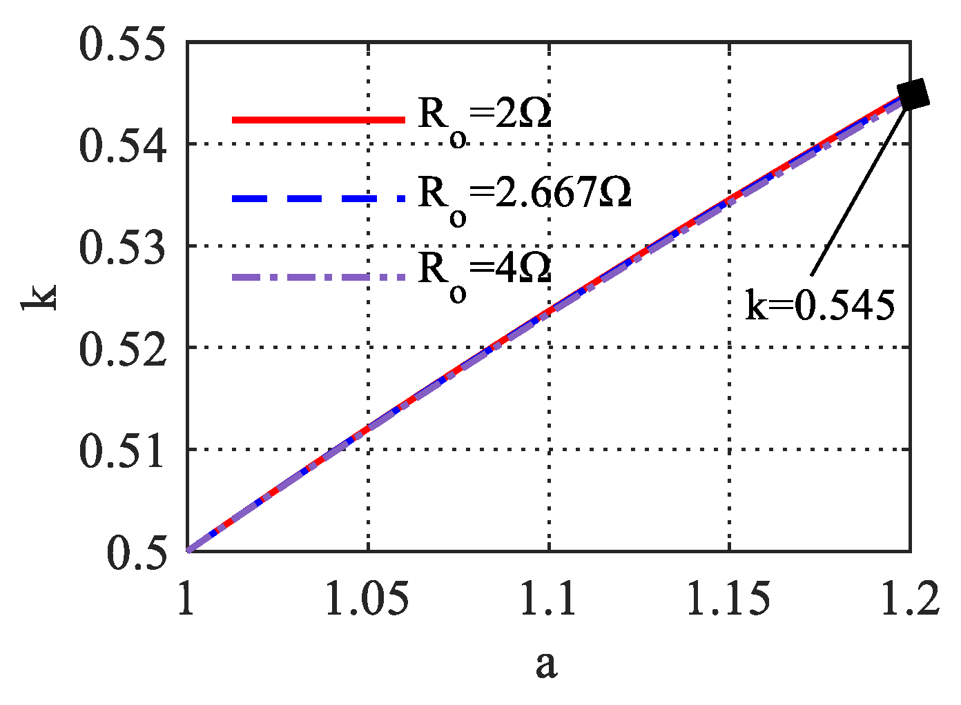 Energies 16 02204 g005