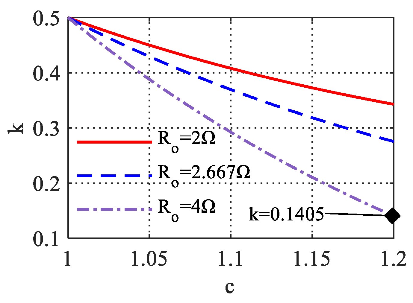 Energies 16 02204 g007