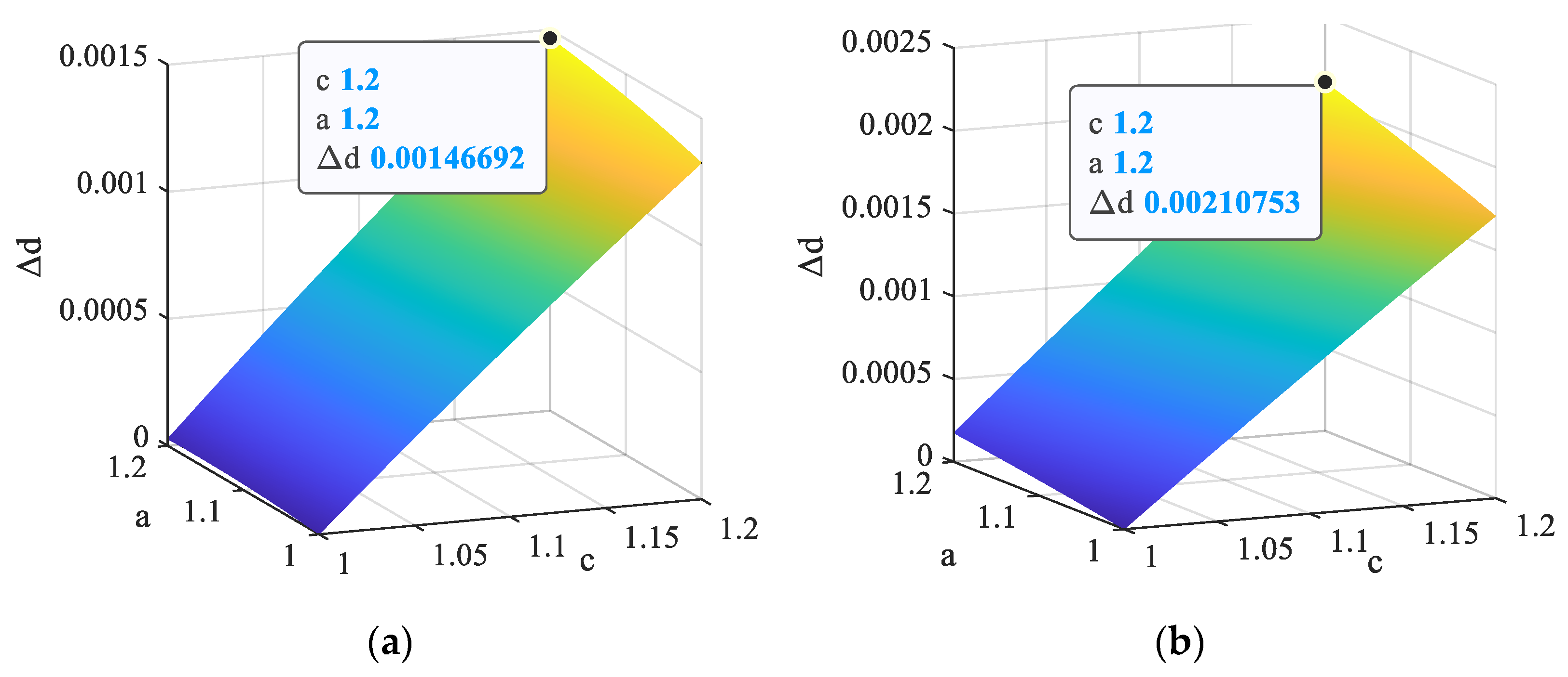 Energies 16 02204 g010