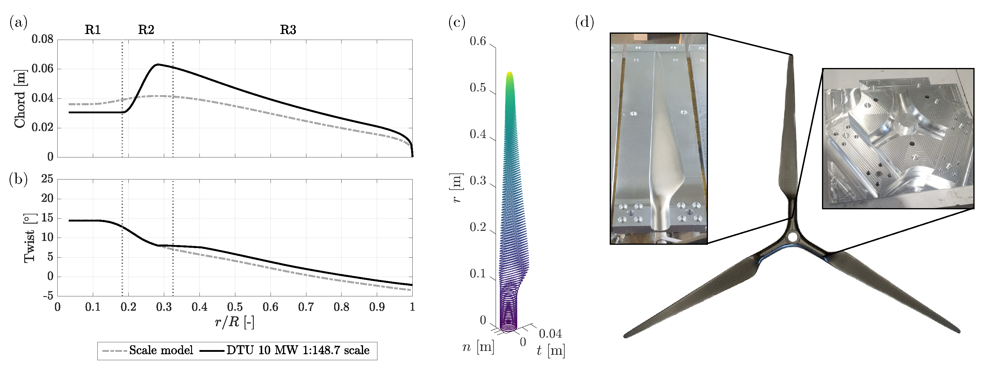 Energies 16 02205 g004