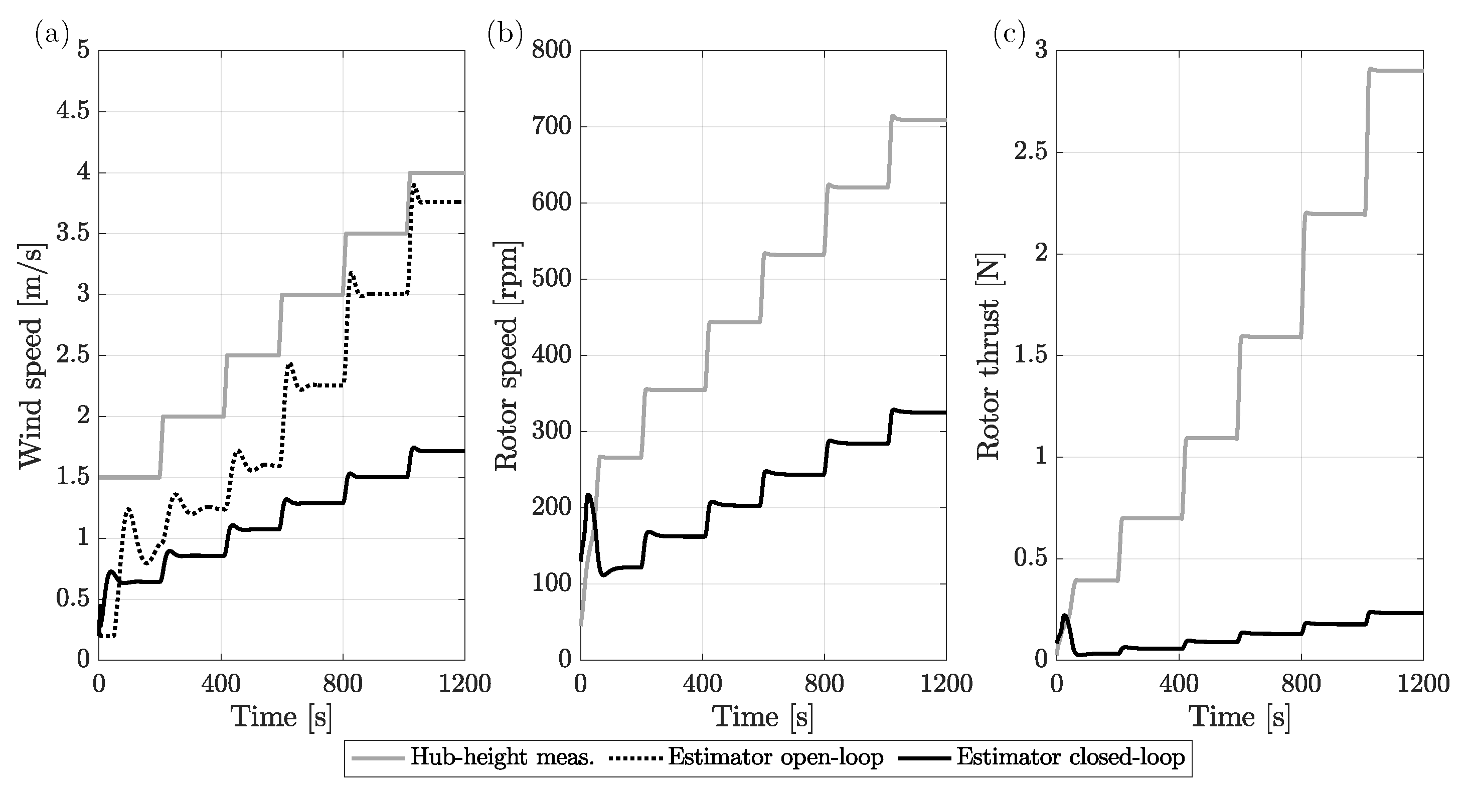 Energies 16 02205 g007