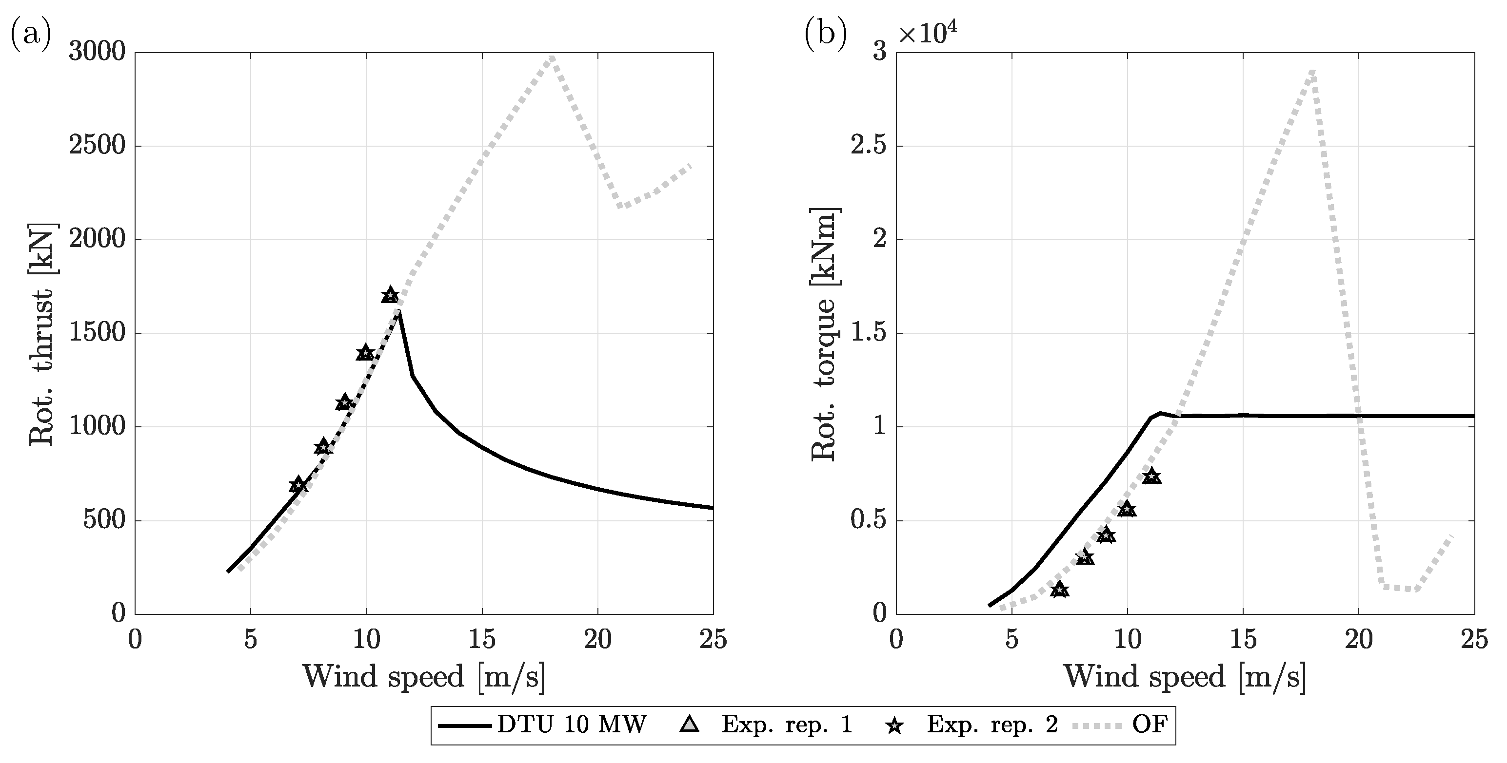 Energies 16 02205 g008