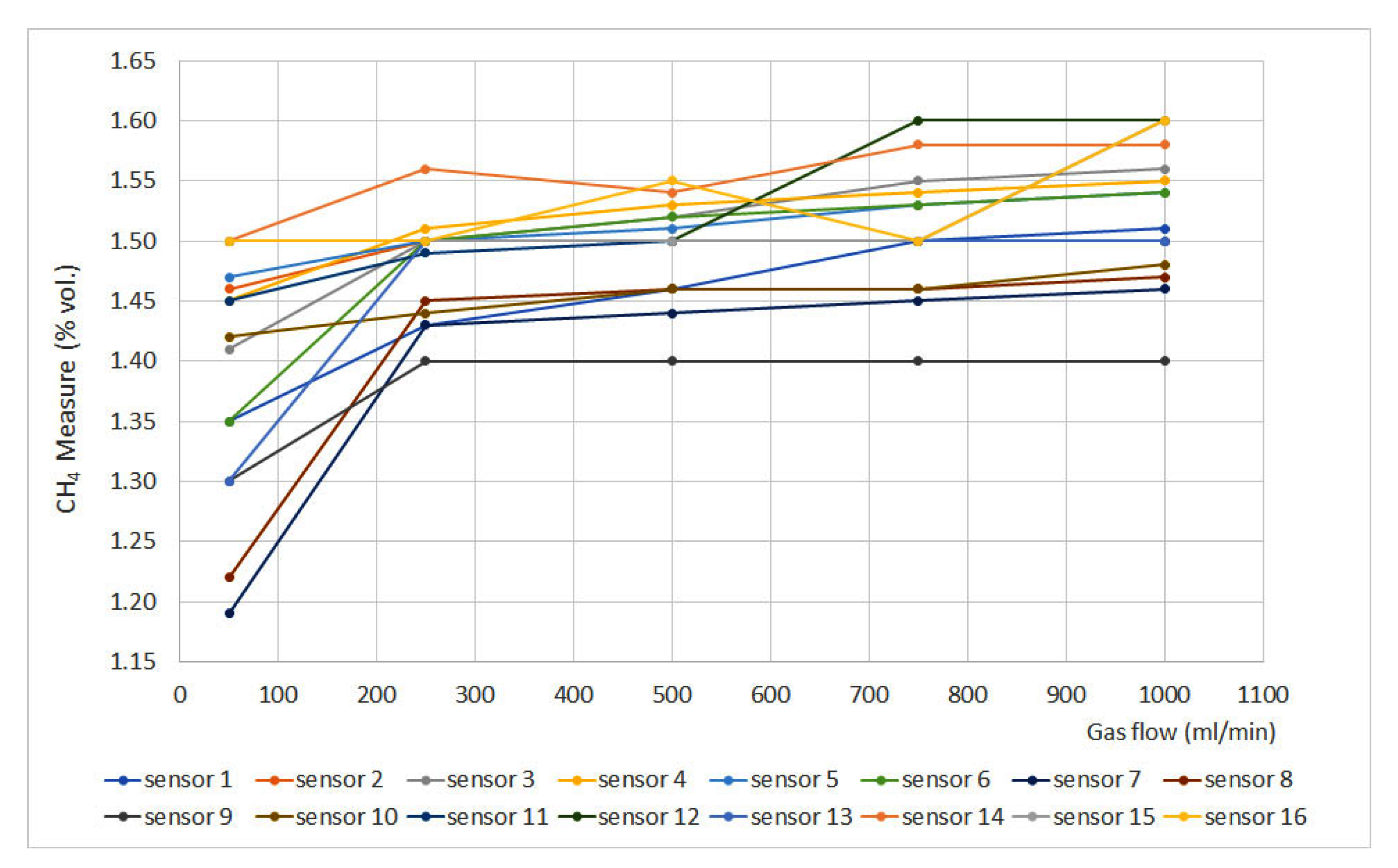 Energies 16 02207 g001