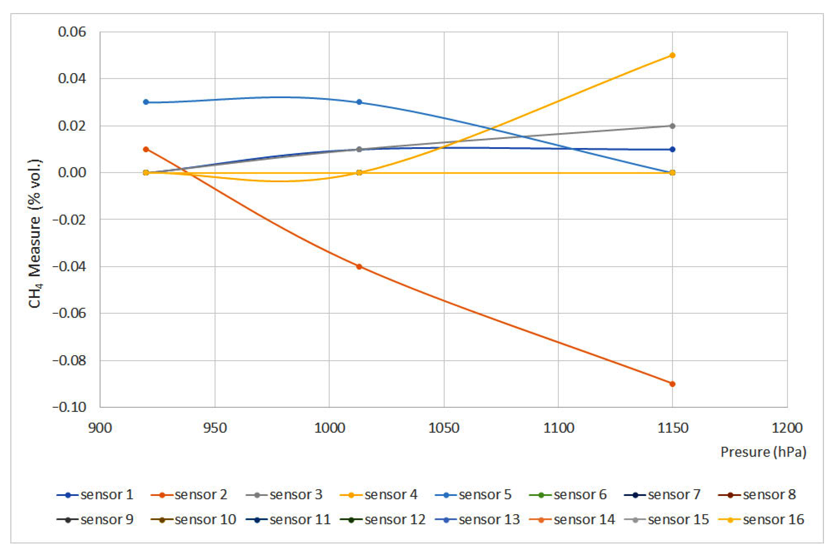 Energies 16 02207 g006