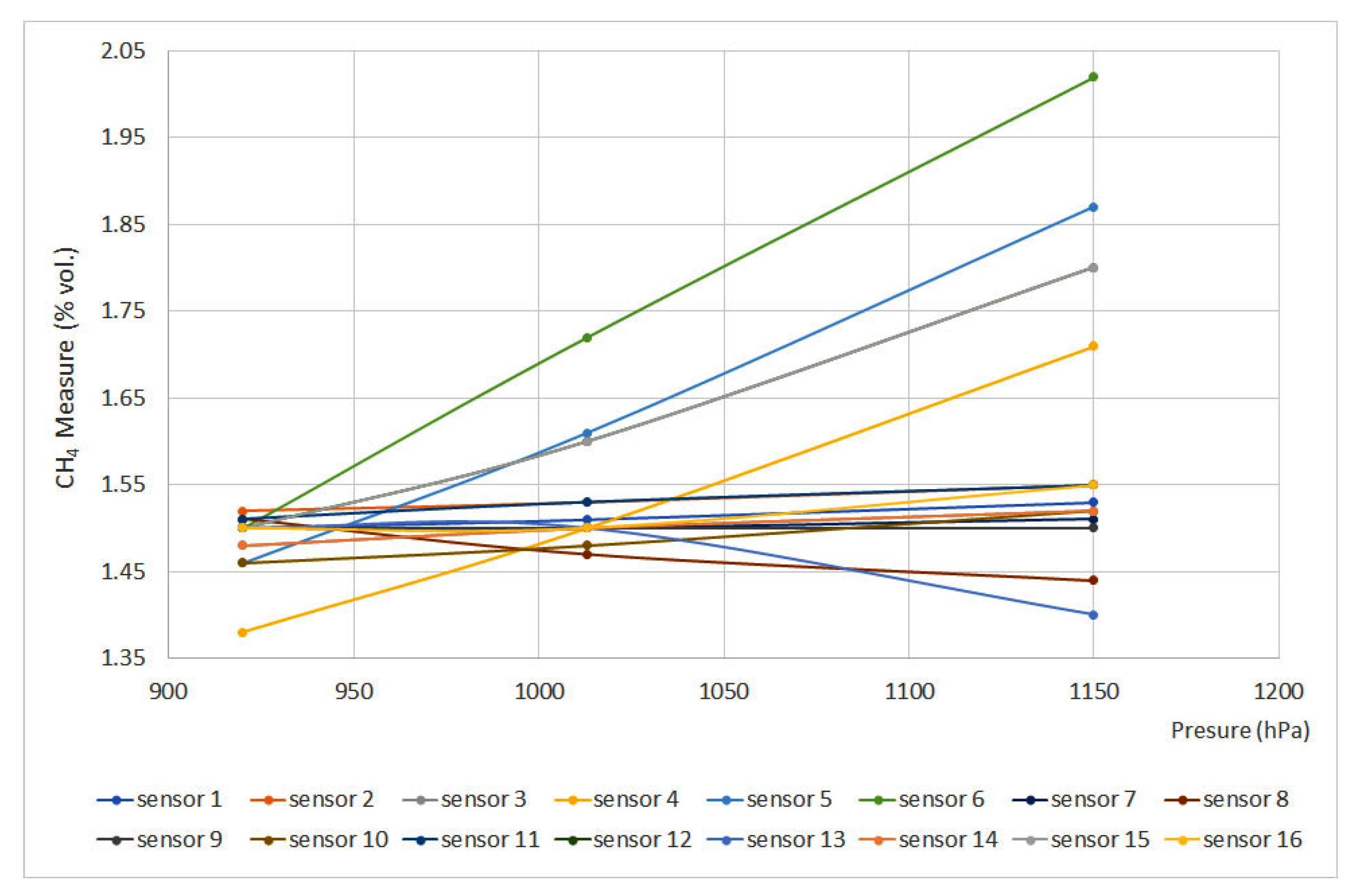 Energies 16 02207 g007