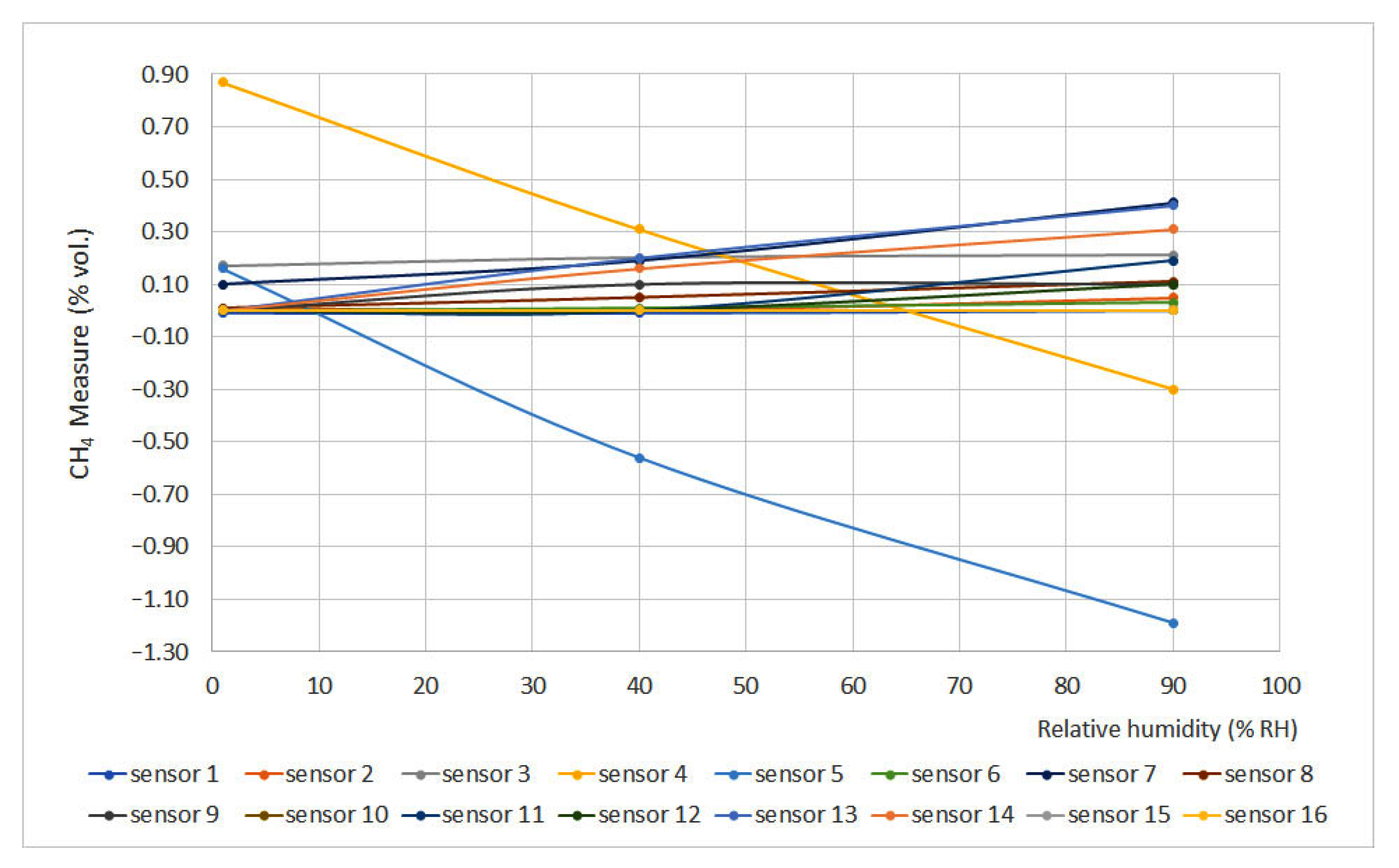 Energies 16 02207 g008
