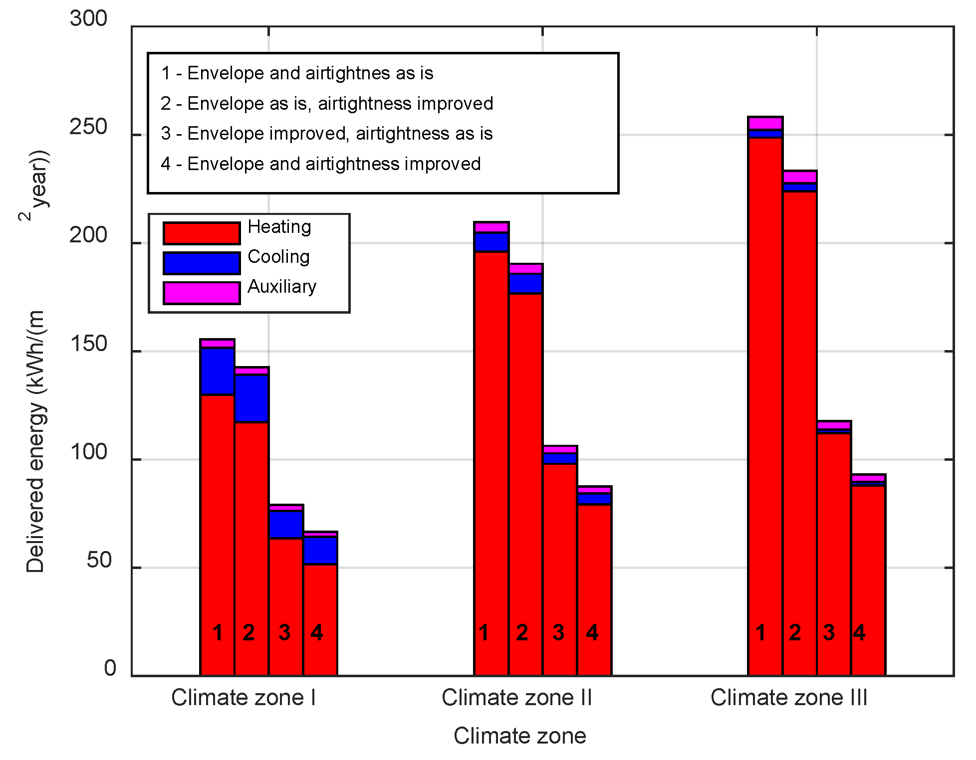 Energies 16 02208 g007 Energies 16 02208 g007