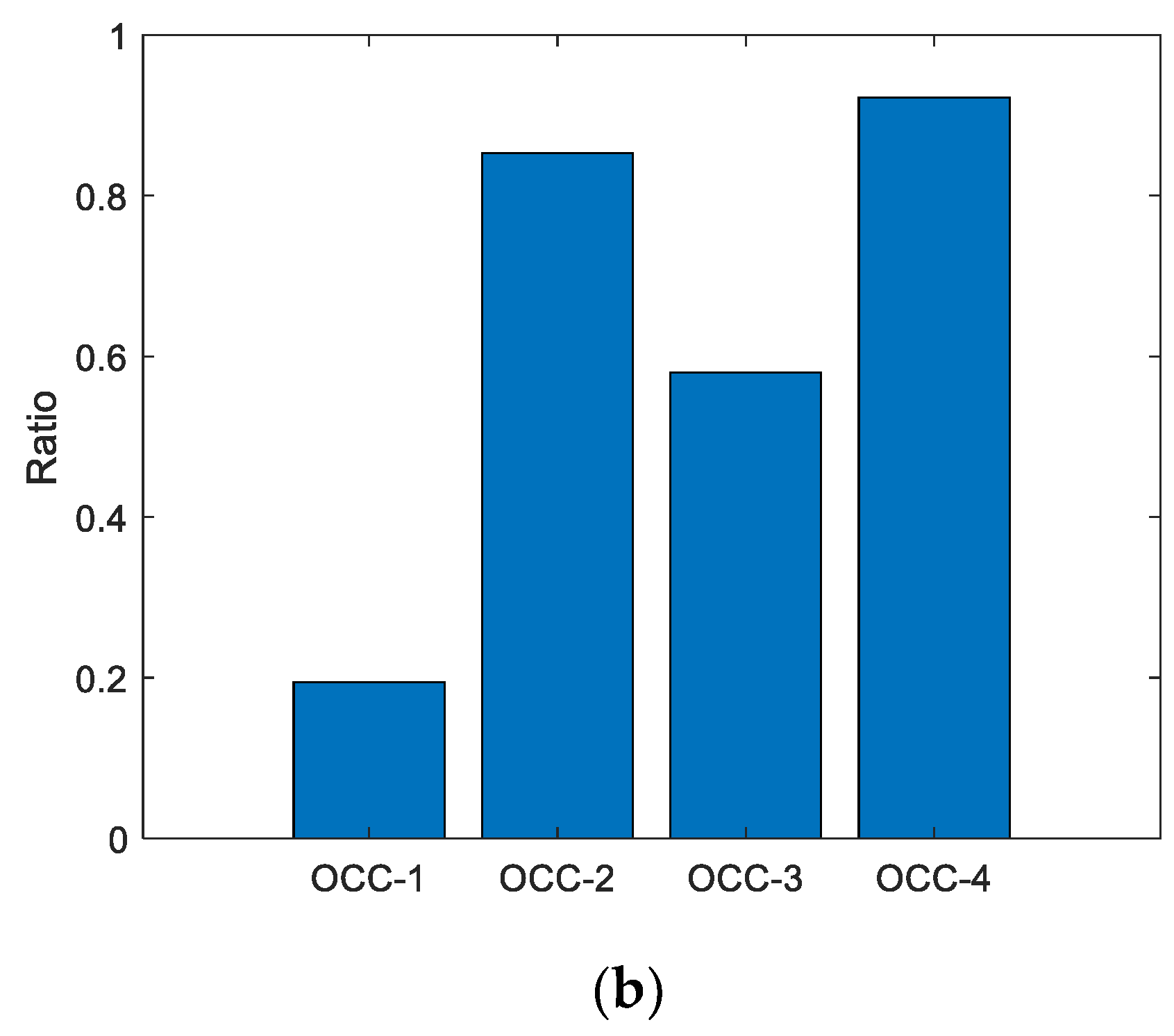 Energies 16 02209 g002b