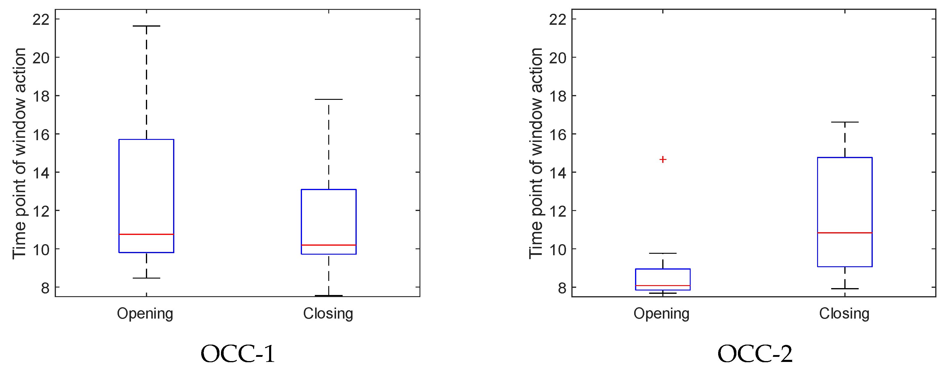 Energies 16 02209 g003a