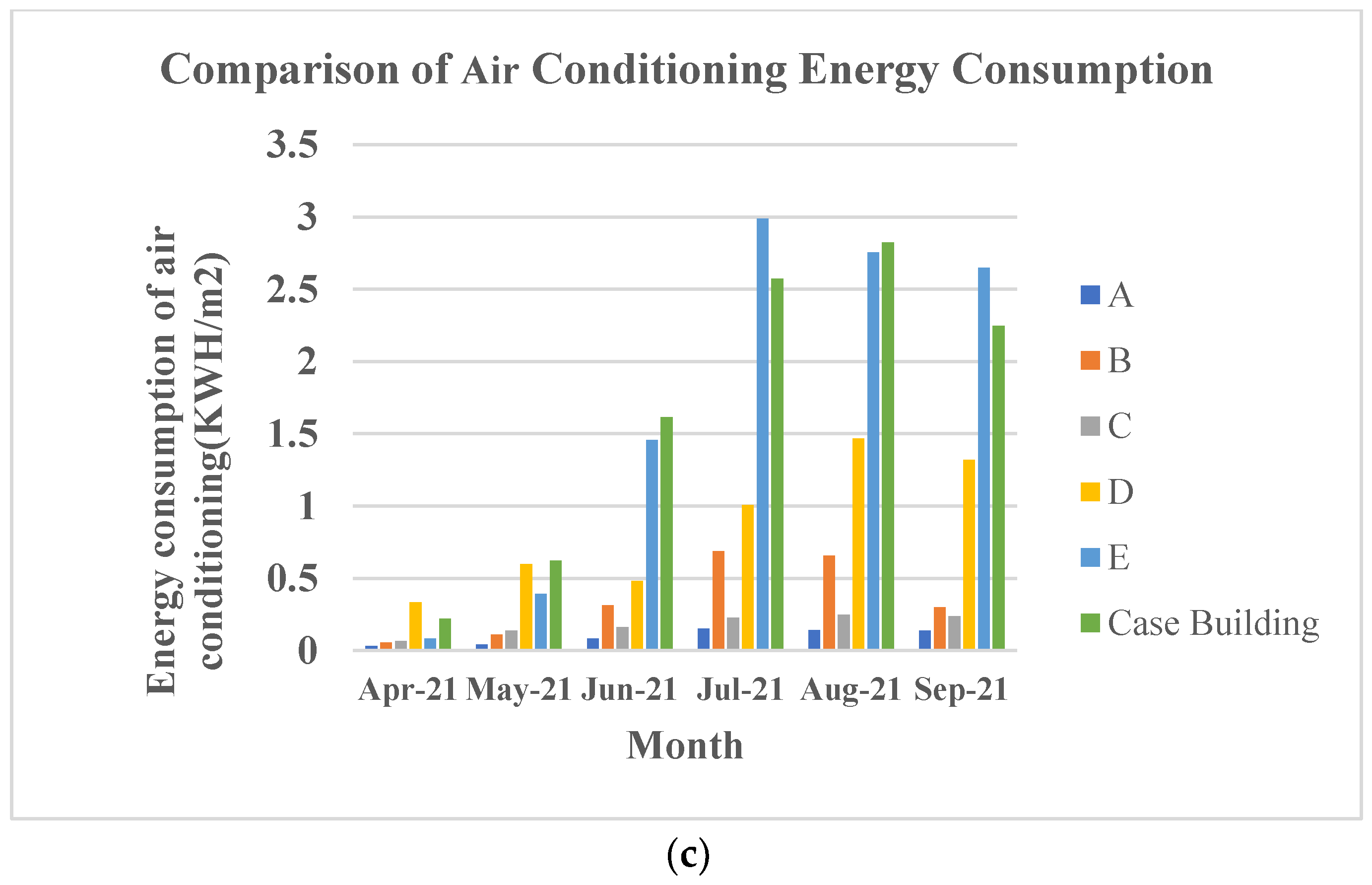 Energies 16 02209 g006b