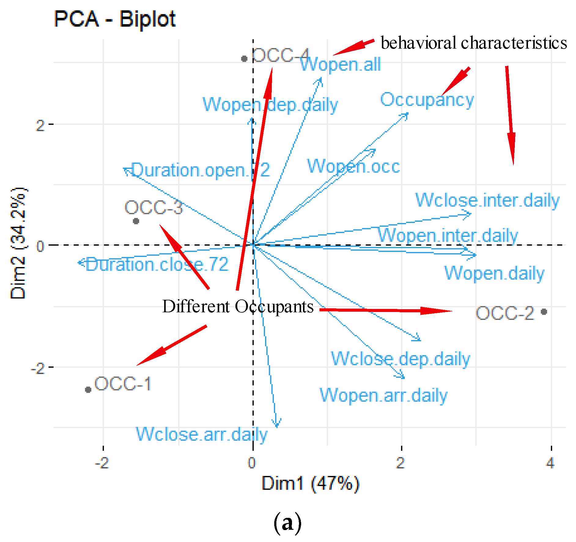 Energies 16 02209 g008a