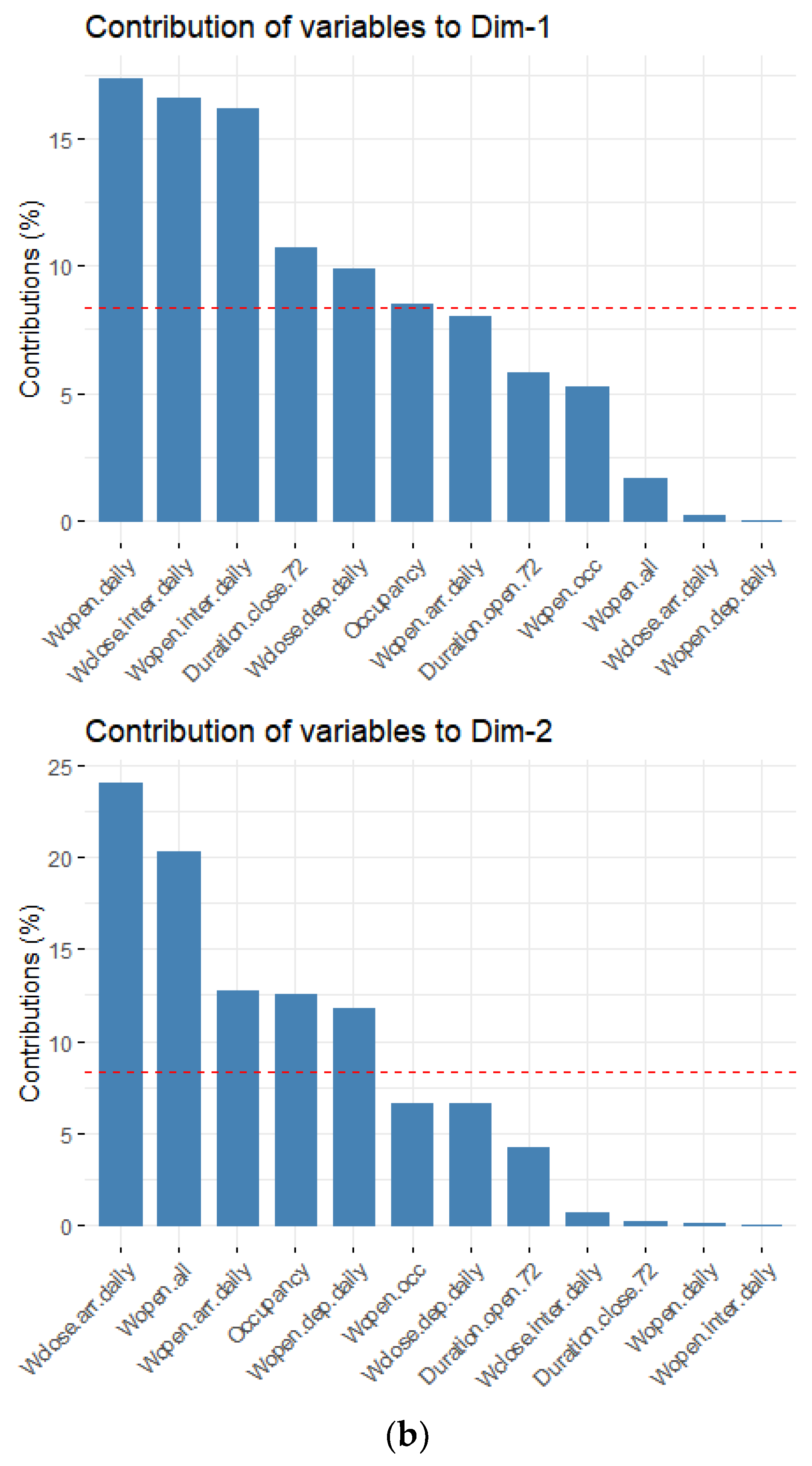 Energies 16 02209 g008b