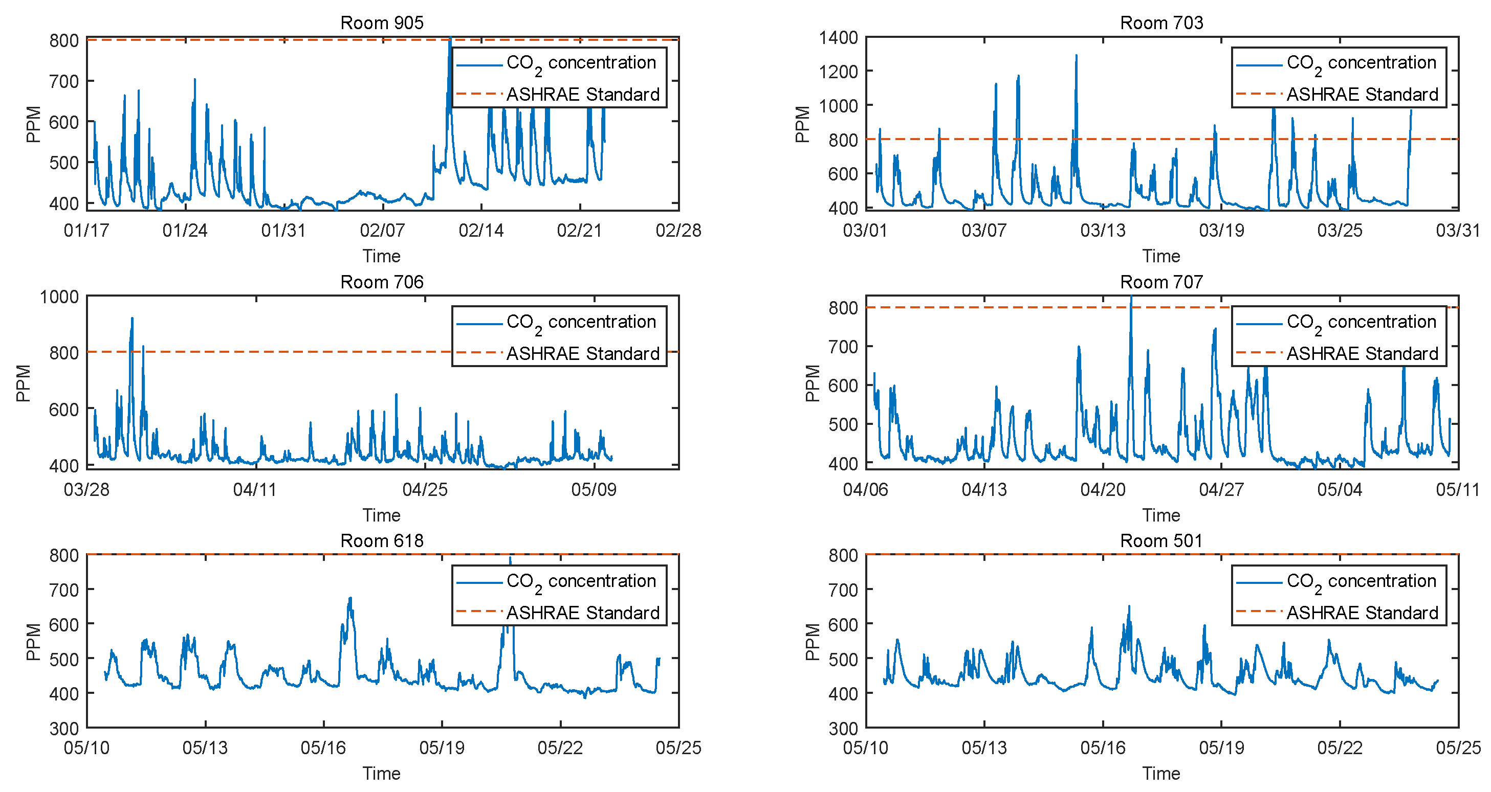 Energies 16 02209 g0a1