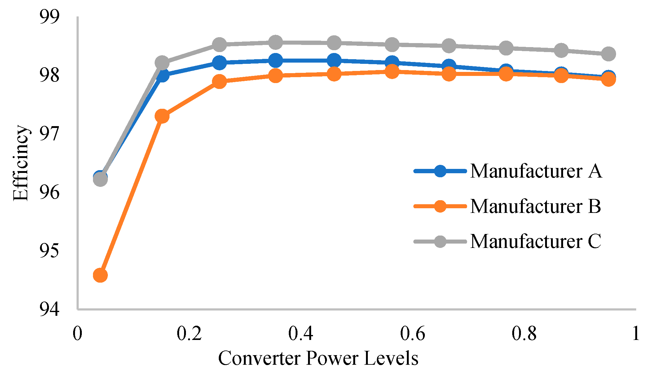 Energies 16 02213 g002