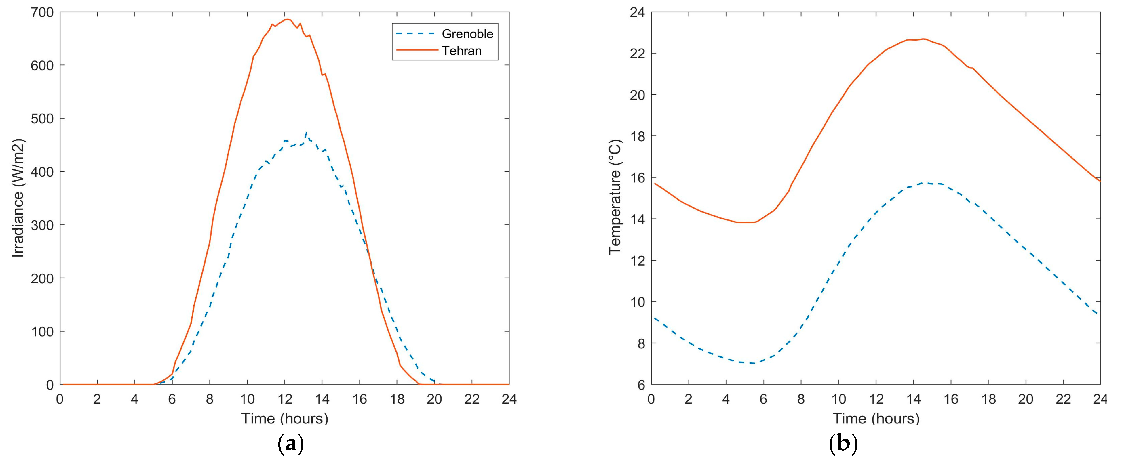 Energies 16 02213 g003