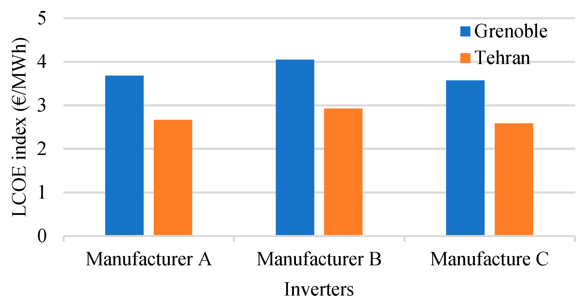 Energies 16 02213 g006