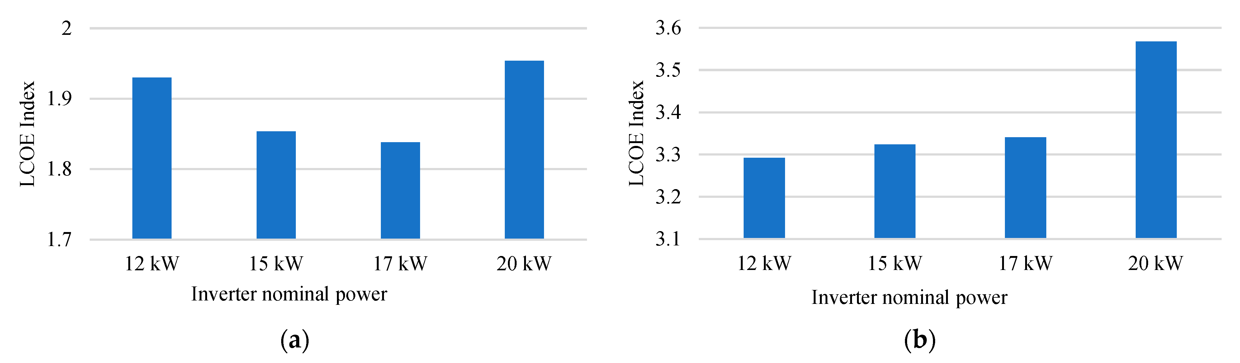 Energies 16 02213 g008