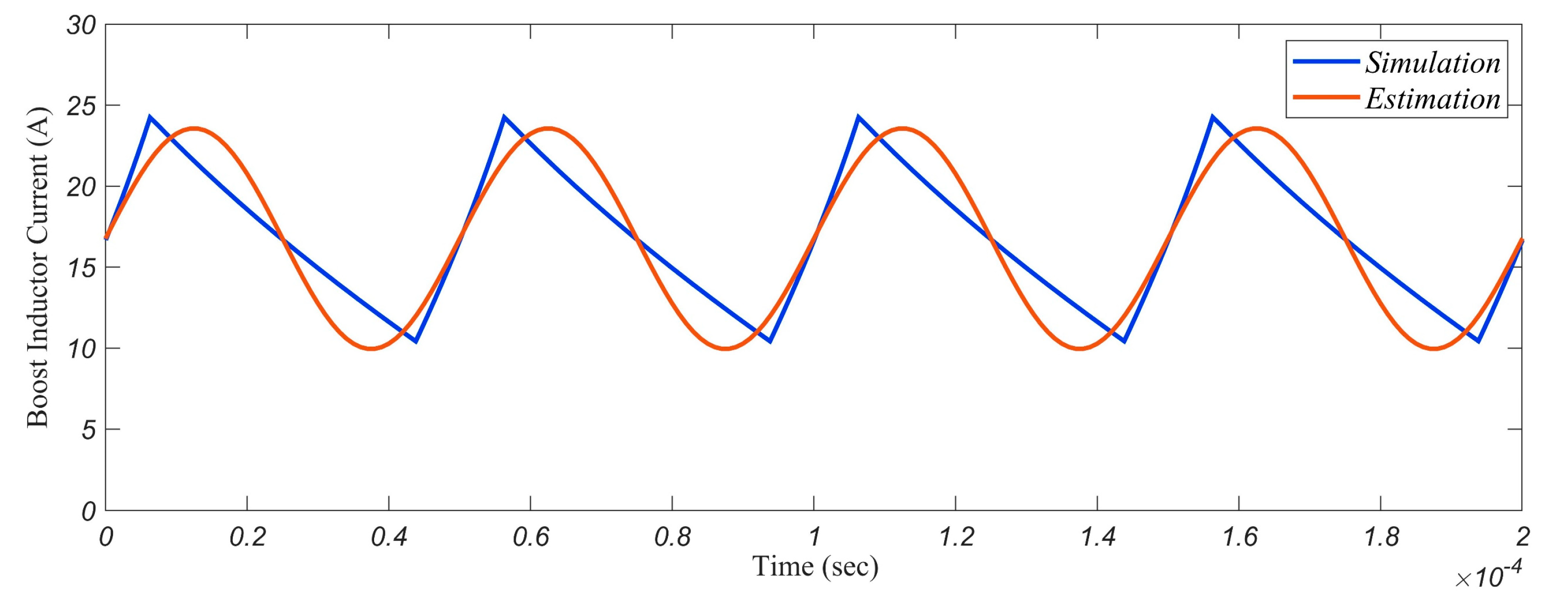Energies 16 02213 g010