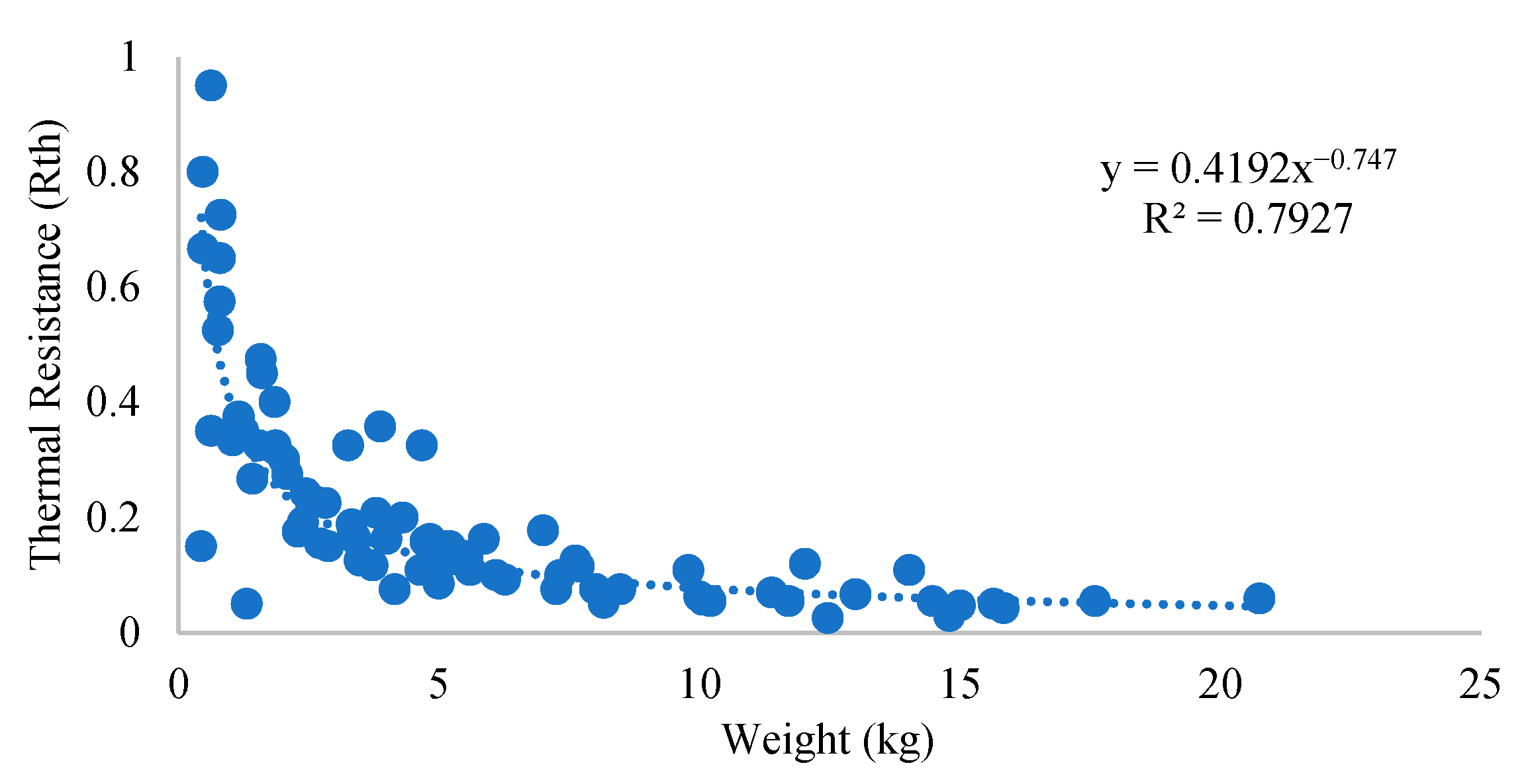 Energies 16 02213 g012