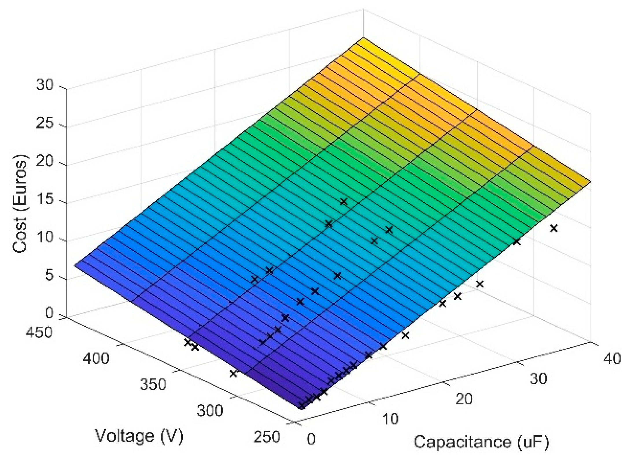 Energies 16 02213 g013