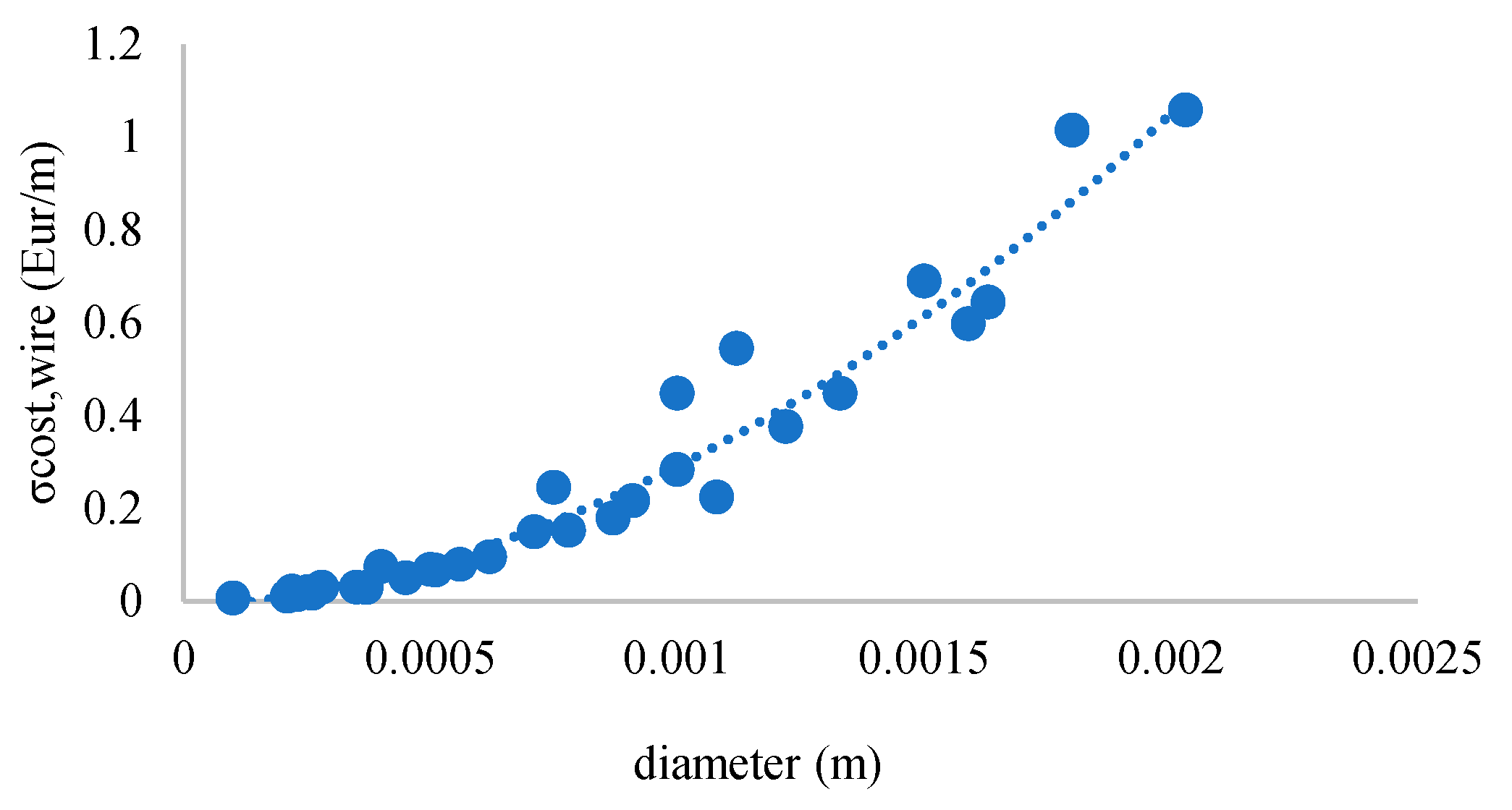 Energies 16 02213 g016