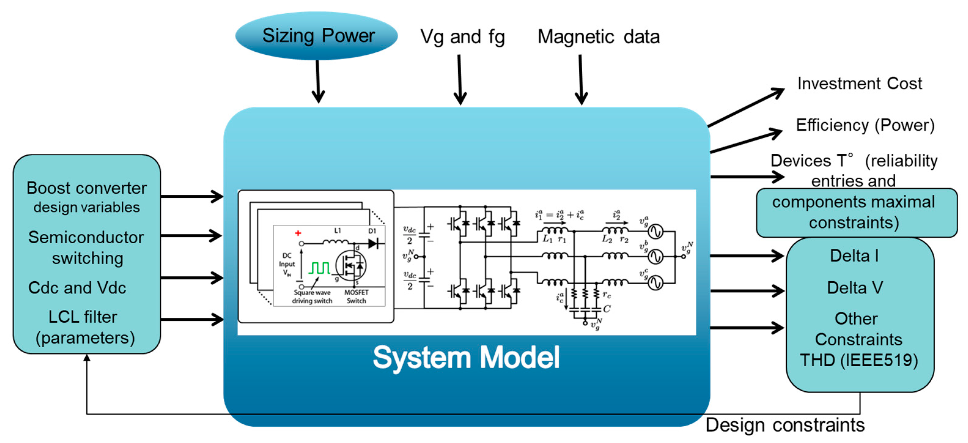 Energies 16 02213 g018