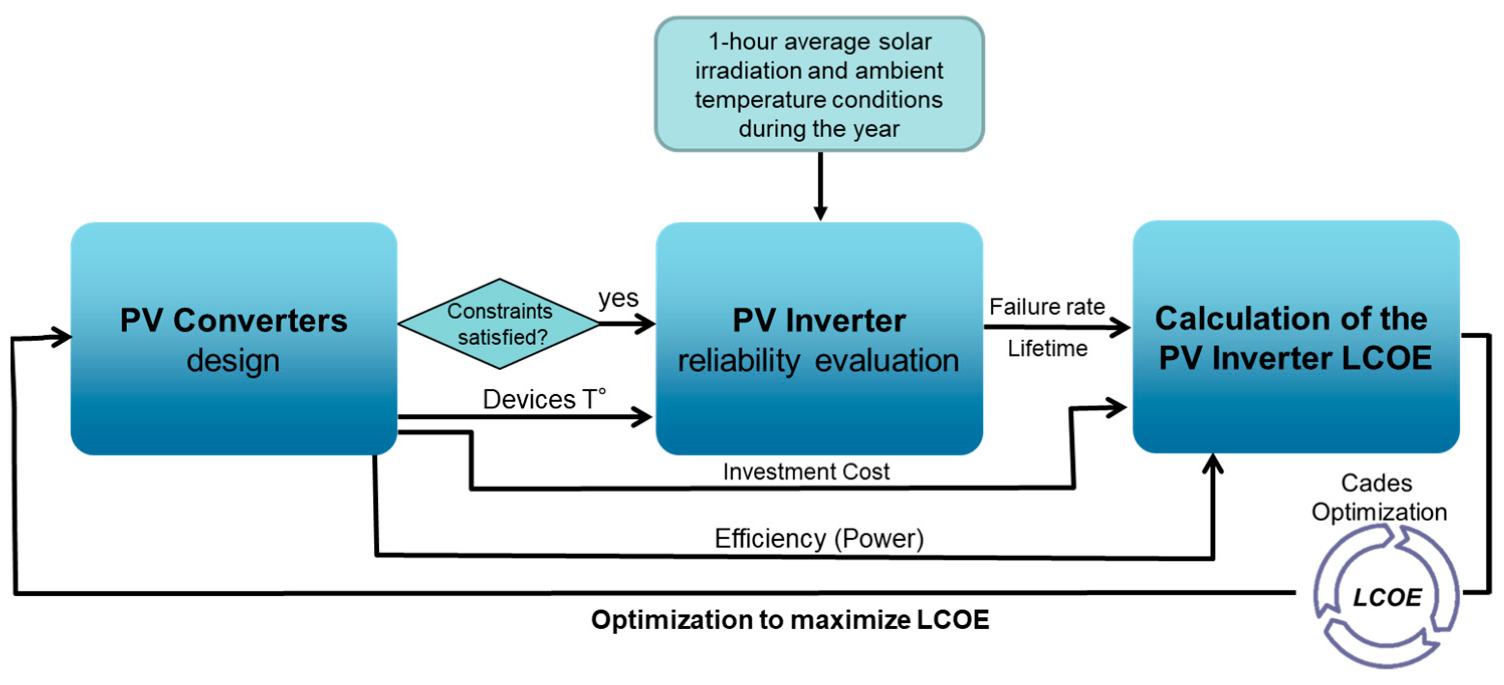 Energies 16 02213 g019