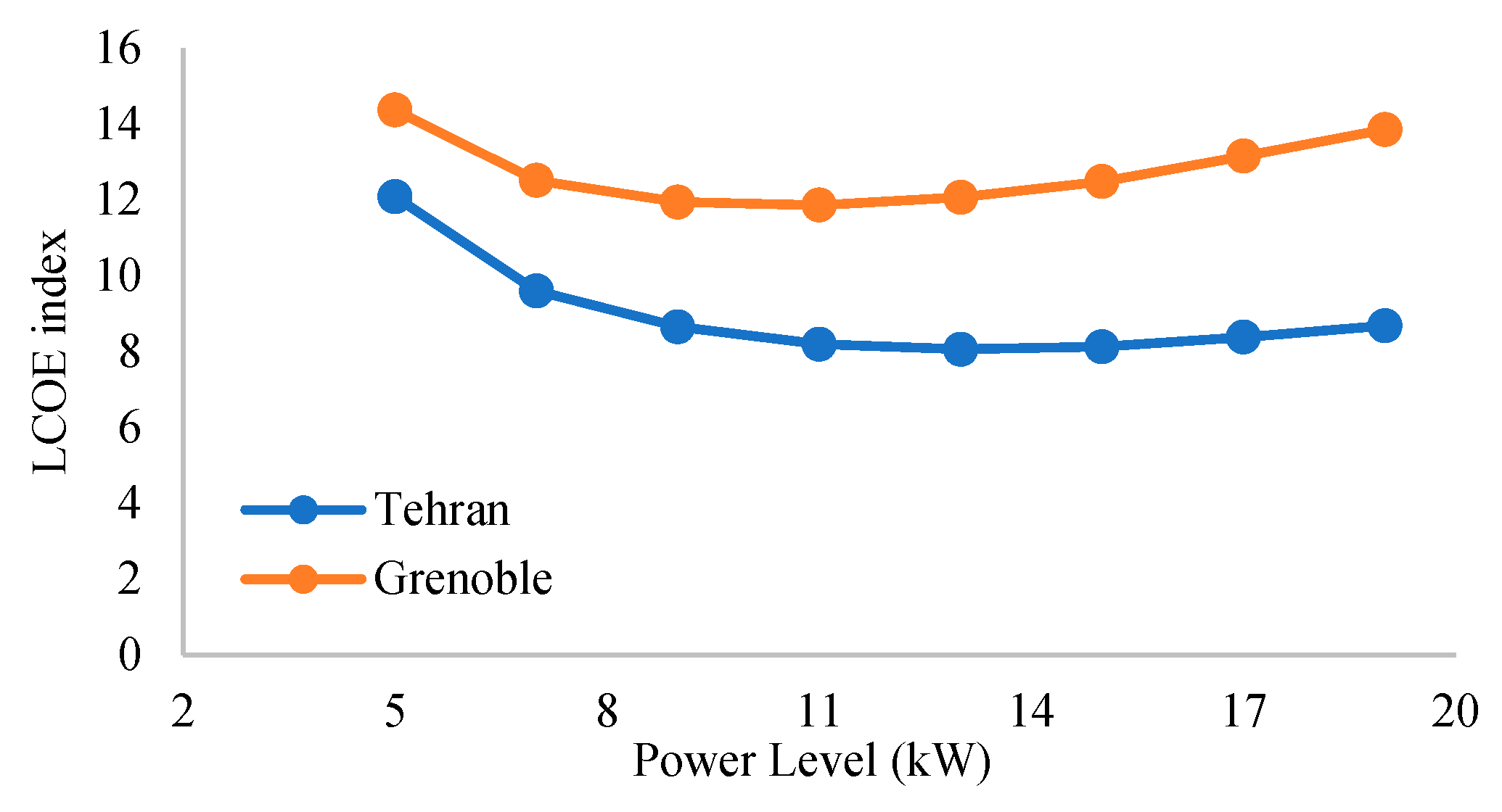 Energies 16 02213 g020