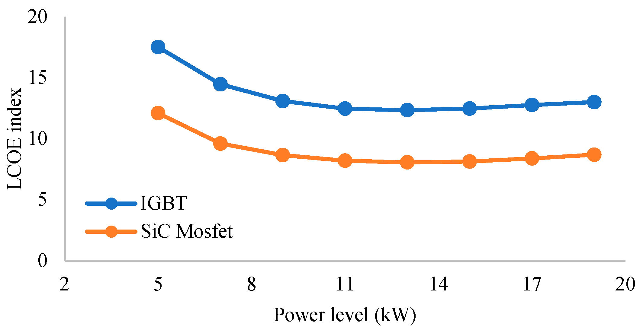 Energies 16 02213 g021