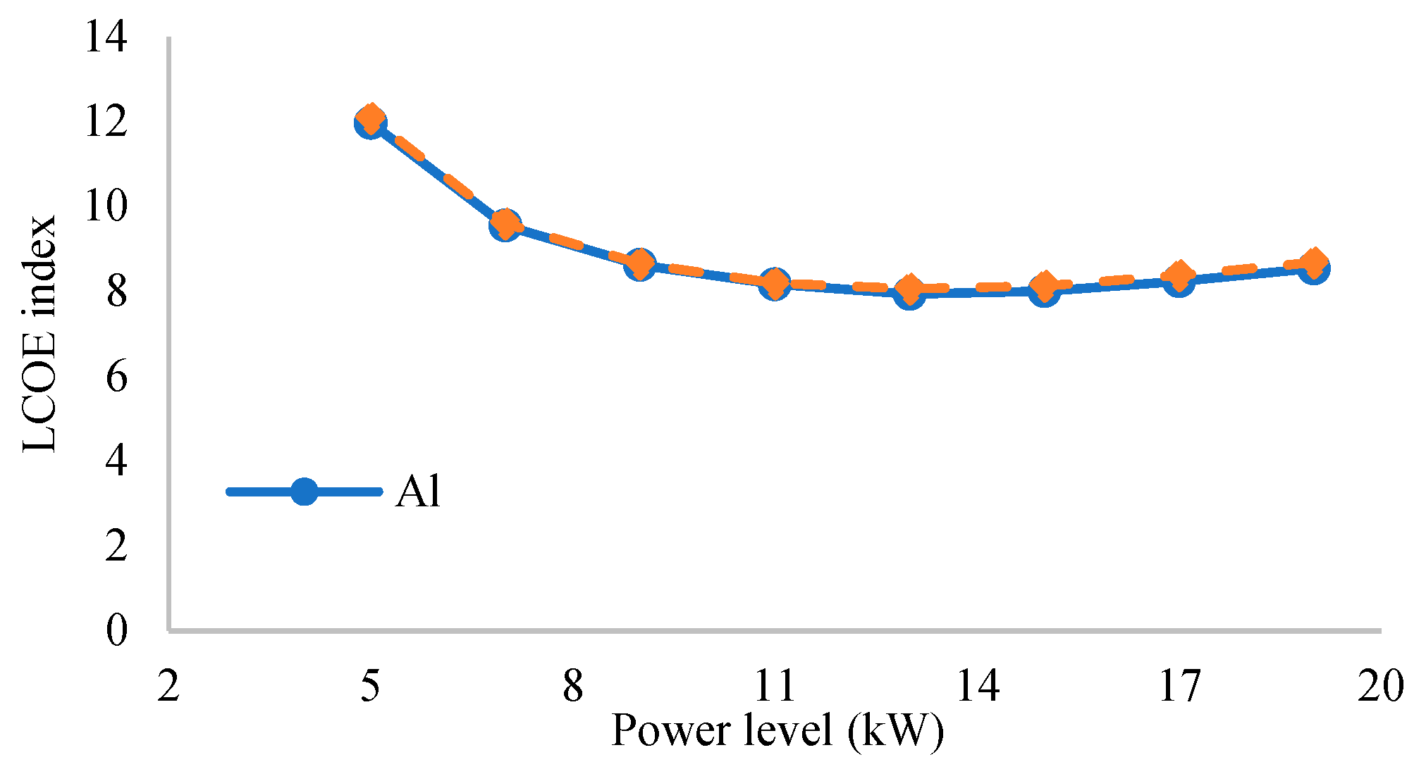 Energies 16 02213 g022