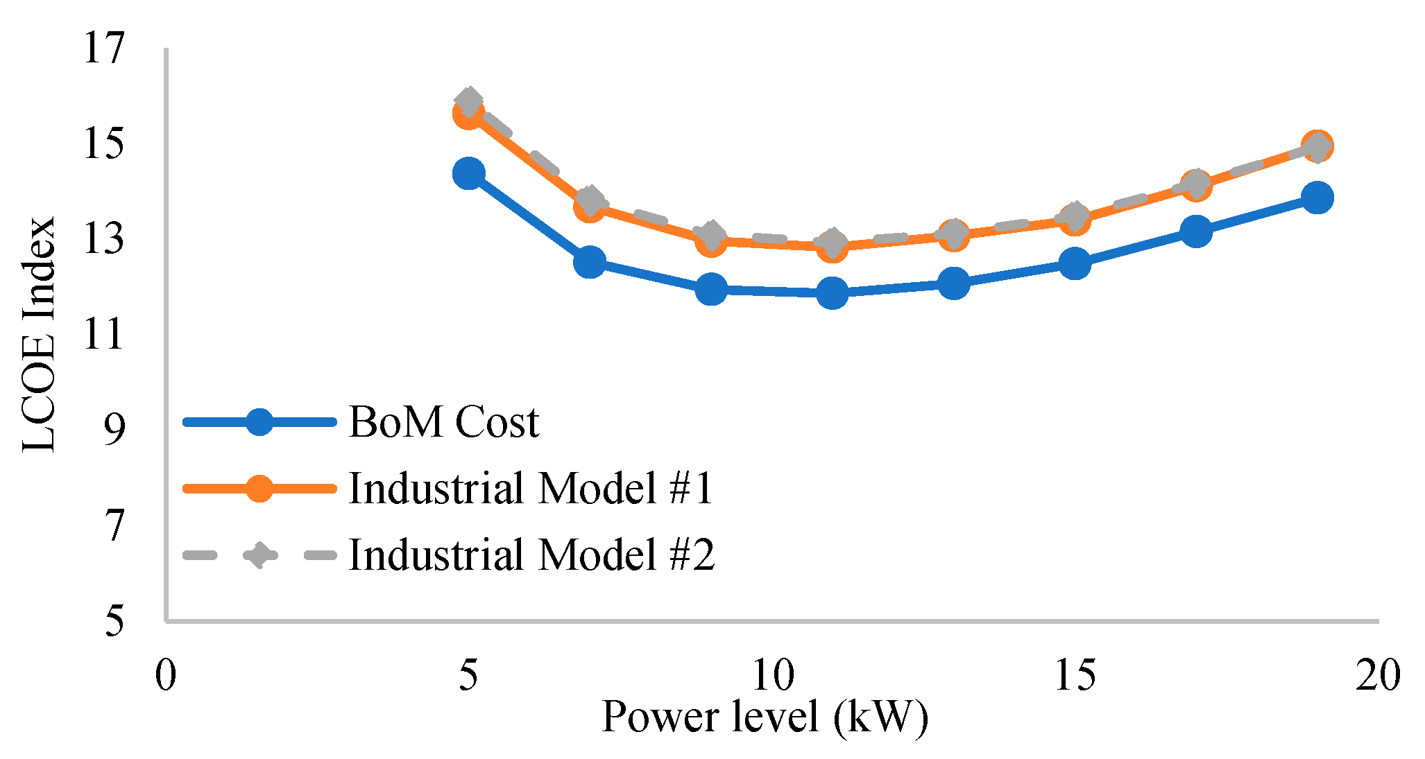Energies 16 02213 g023
