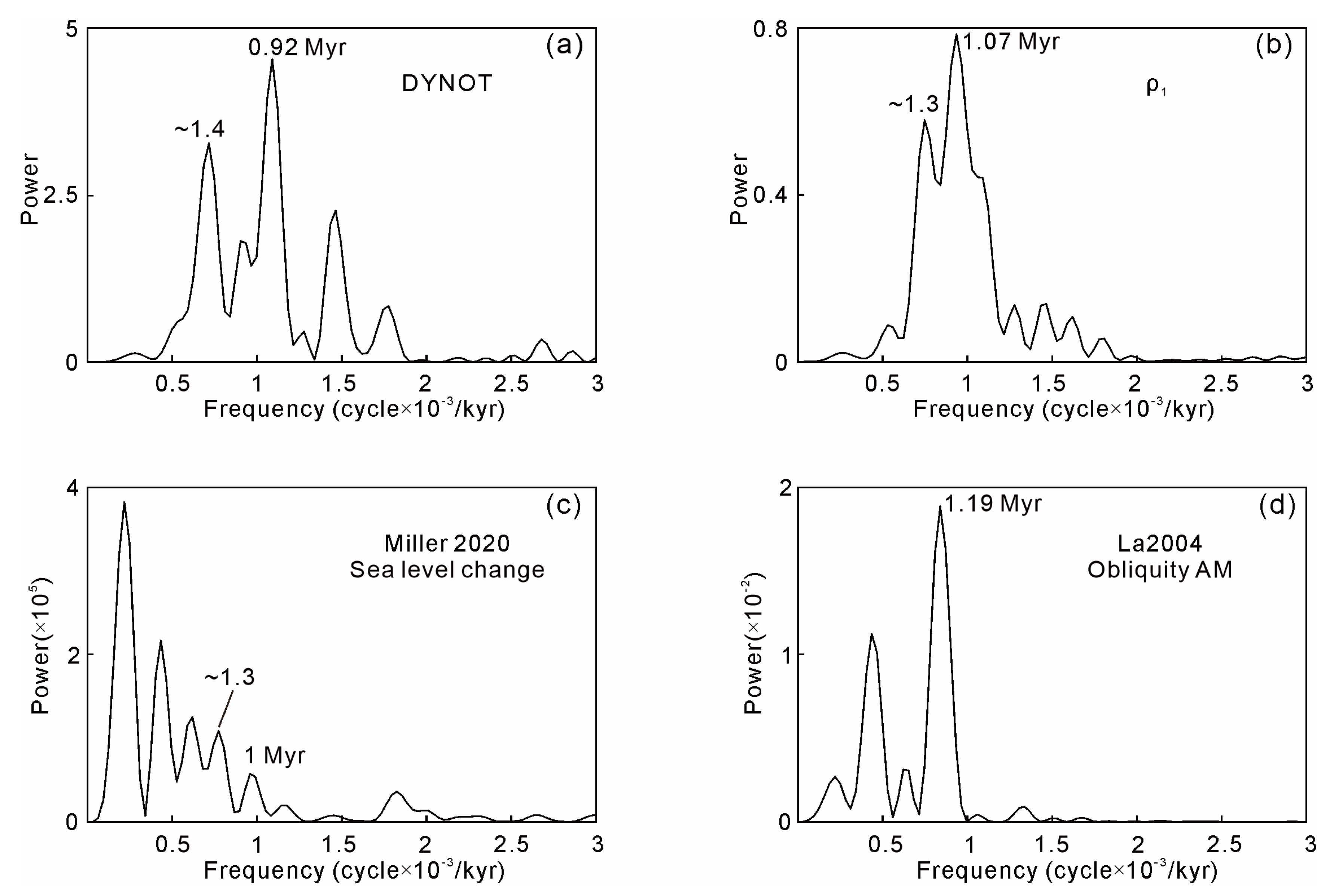 Energies 16 02216 g007