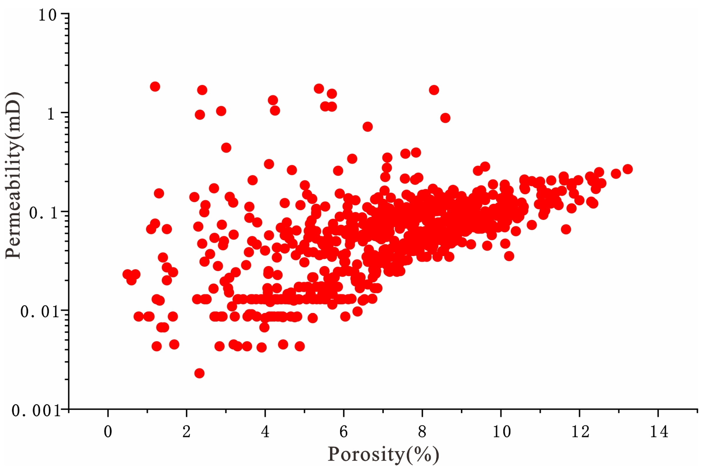 Energies 16 02217 g003 Energies 16 02217 g003