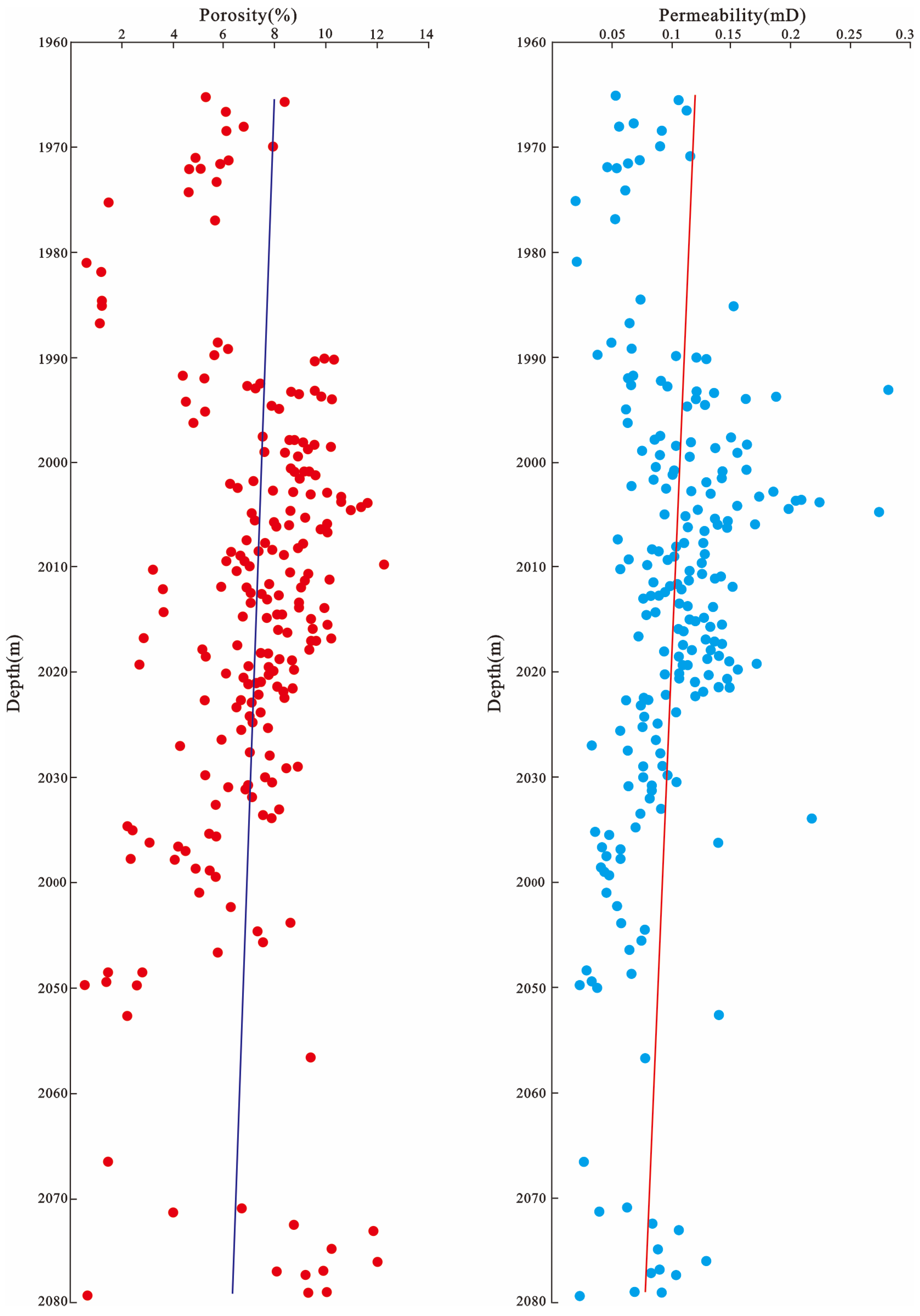 Energies 16 02217 g010 Energies 16 02217 g010