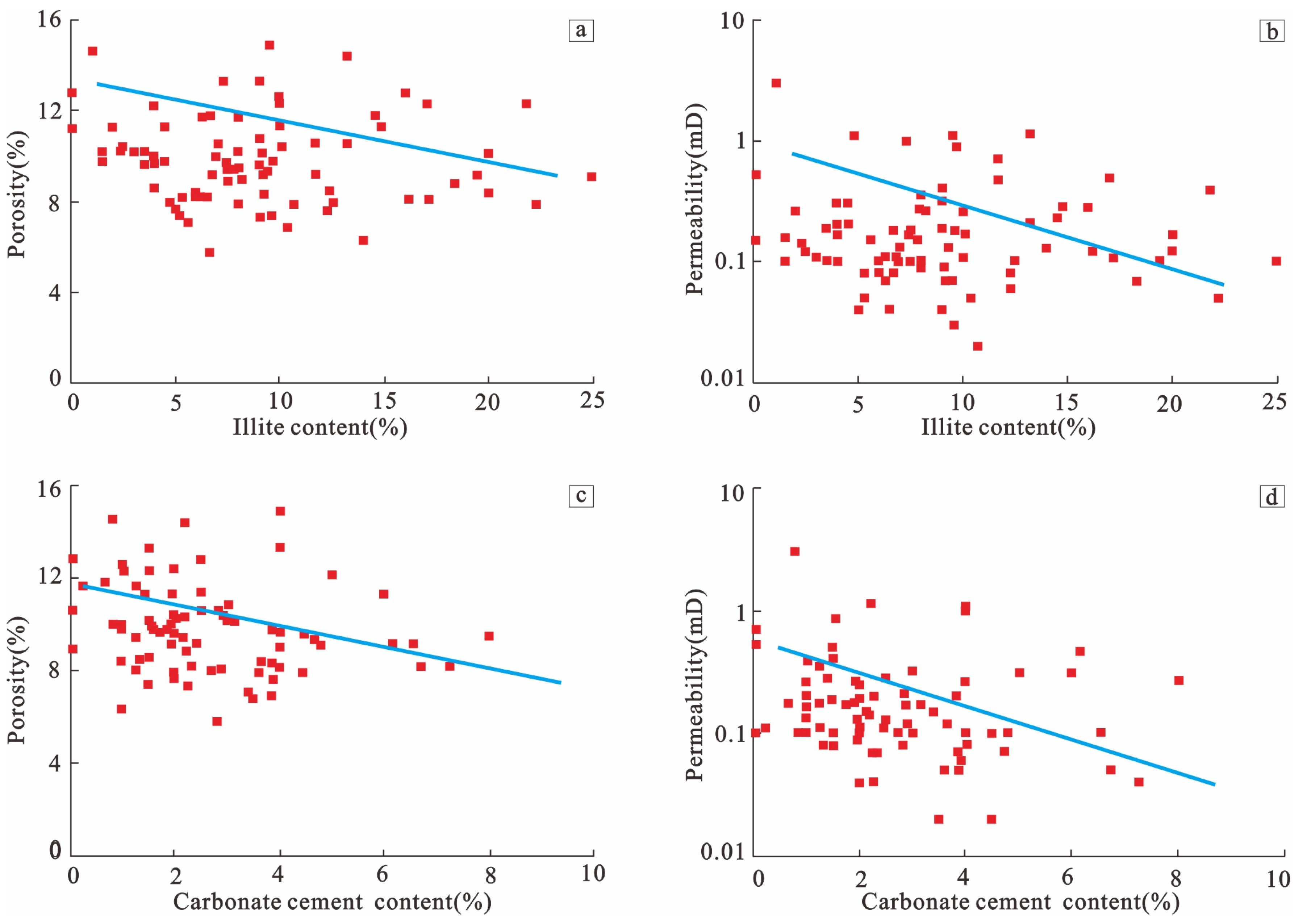 Energies 16 02217 g011 Energies 16 02217 g011