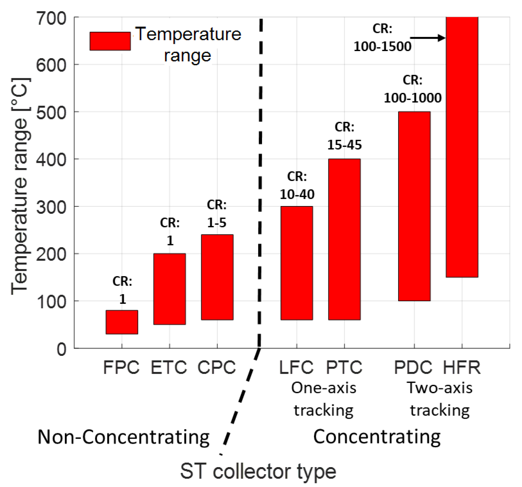 Energies 16 02220 g002 Energies 16 02220 g002