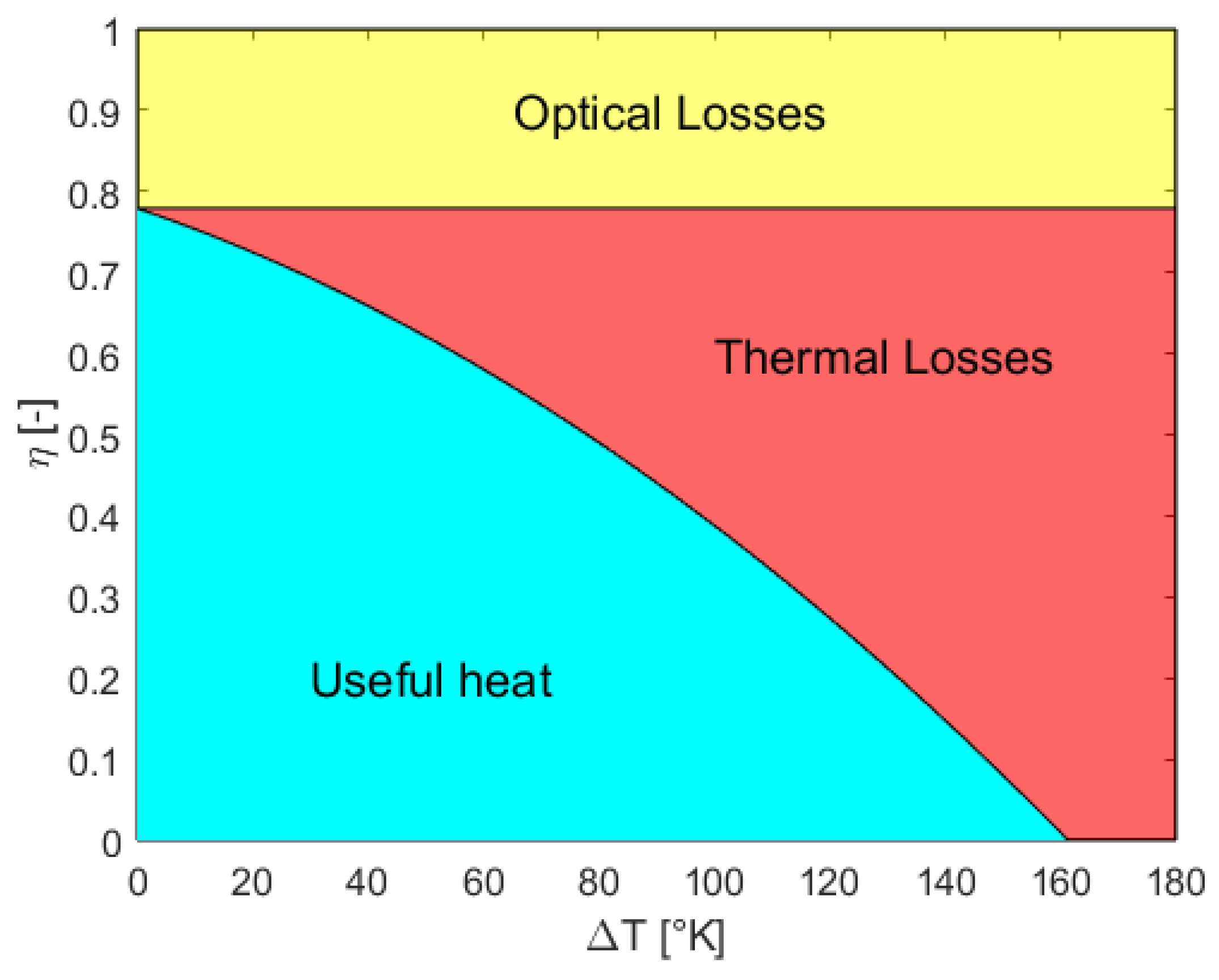 Energies 16 02220 g003 Energies 16 02220 g003