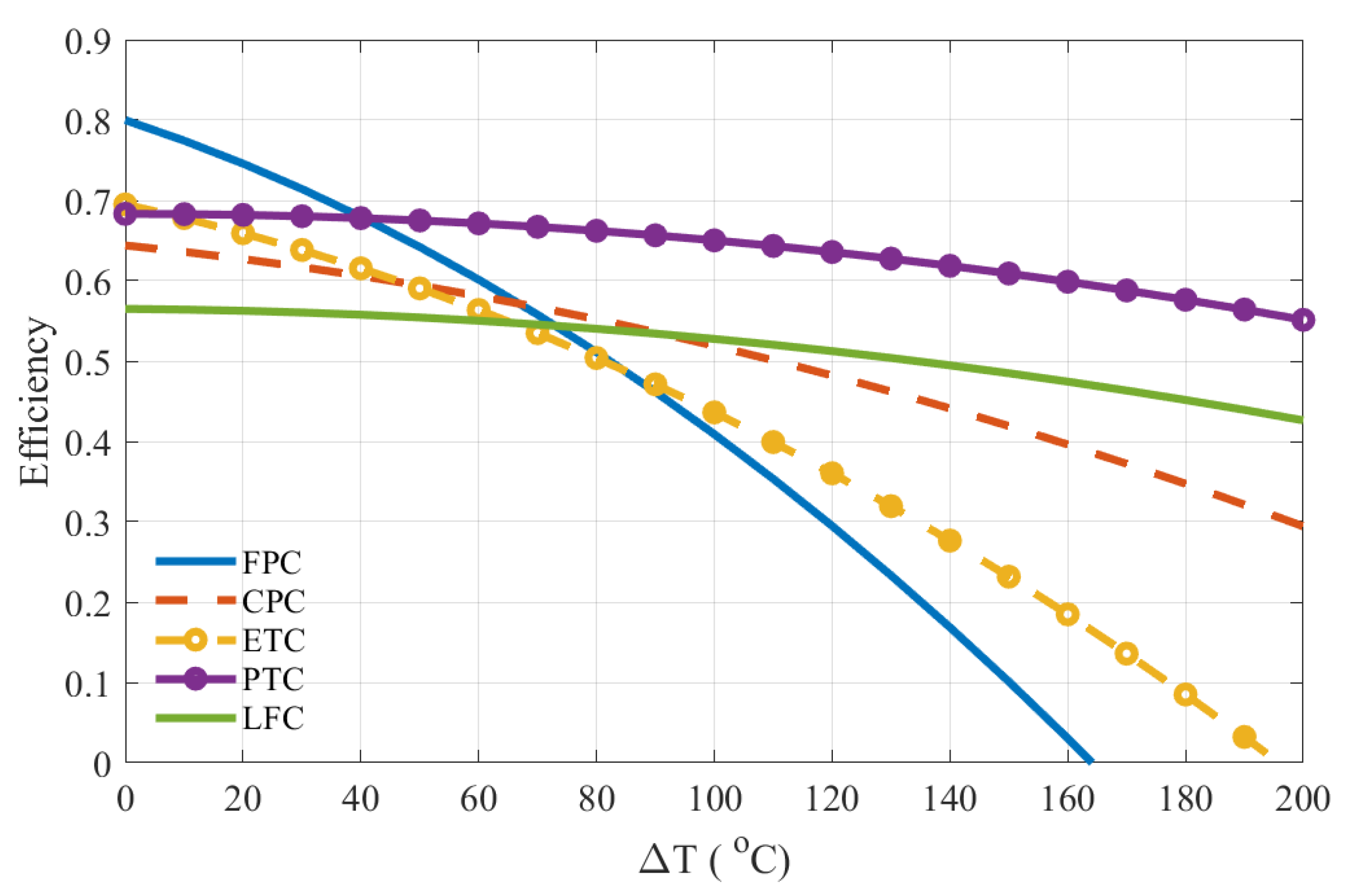 Energies 16 02220 g004 Energies 16 02220 g004